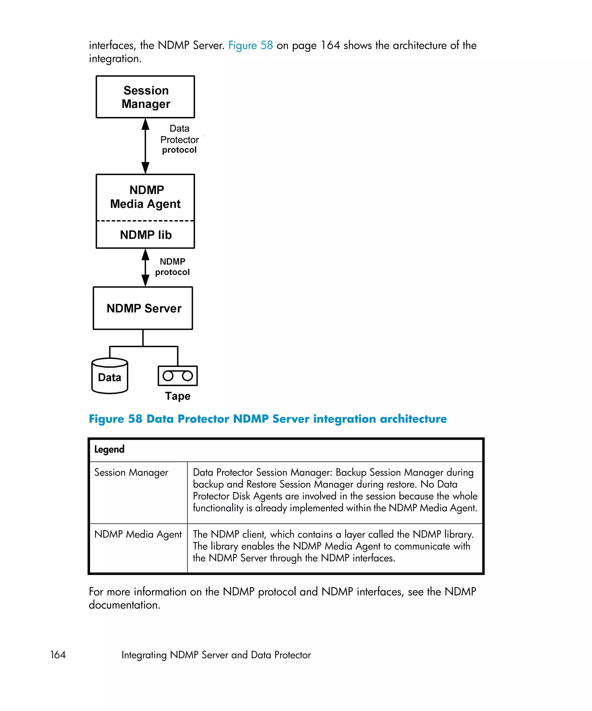 interfaces, the NDMP Server. Figure 58 on page 164 shows the architecture of the
      integration.




      Figure 58 Data Protector NDMP Server integration architecture

       Legend

       Session Manager     Data Protector Session Manager: Backup Session Manager during
                           backup and Restore Session Manager during restore. No Data
                           Protector Disk Agents are involved in the session because the whole
                           functionality is already implemented within the NDMP Media Agent.

       NDMP Media Agent    The NDMP client, which contains a layer called the NDMP library.
                           The library enables the NDMP Media Agent to communicate with
                           the NDMP Server through the NDMP interfaces.


      For more information on the NDMP protocol and NDMP interfaces, see the NDMP
      documentation.



164         Integrating NDMP Server and Data Protector
 