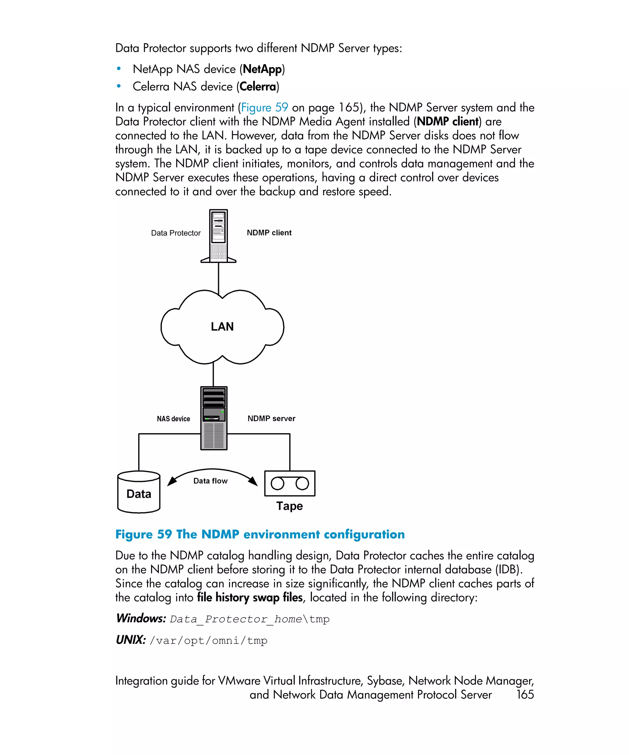 Data Protector supports two different NDMP Server types:
• NetApp NAS device (NetApp)
• Celerra NAS device (Celerra)
In a typical environment (Figure 59 on page 165), the NDMP Server system and the
Data Protector client with the NDMP Media Agent installed (NDMP client) are
connected to the LAN. However, data from the NDMP Server disks does not flow
through the LAN, it is backed up to a tape device connected to the NDMP Server
system. The NDMP client initiates, monitors, and controls data management and the
NDMP Server executes these operations, having a direct control over devices
connected to it and over the backup and restore speed.




Figure 59 The NDMP environment configuration
Due to the NDMP catalog handling design, Data Protector caches the entire catalog
on the NDMP client before storing it to the Data Protector internal database (IDB).
Since the catalog can increase in size significantly, the NDMP client caches parts of
the catalog into file history swap files, located in the following directory:
Windows: Data_Protector_hometmp
UNIX: /var/opt/omni/tmp


Integration guide for VMware Virtual Infrastructure, Sybase, Network Node Manager,
                          and Network Data Management Protocol Server         165
 