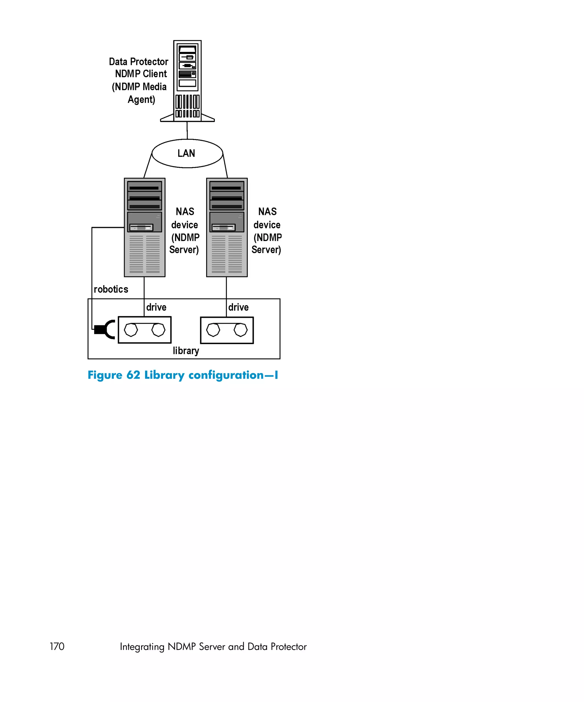 Figure 62 Library configuration—I




170        Integrating NDMP Server and Data Protector
 