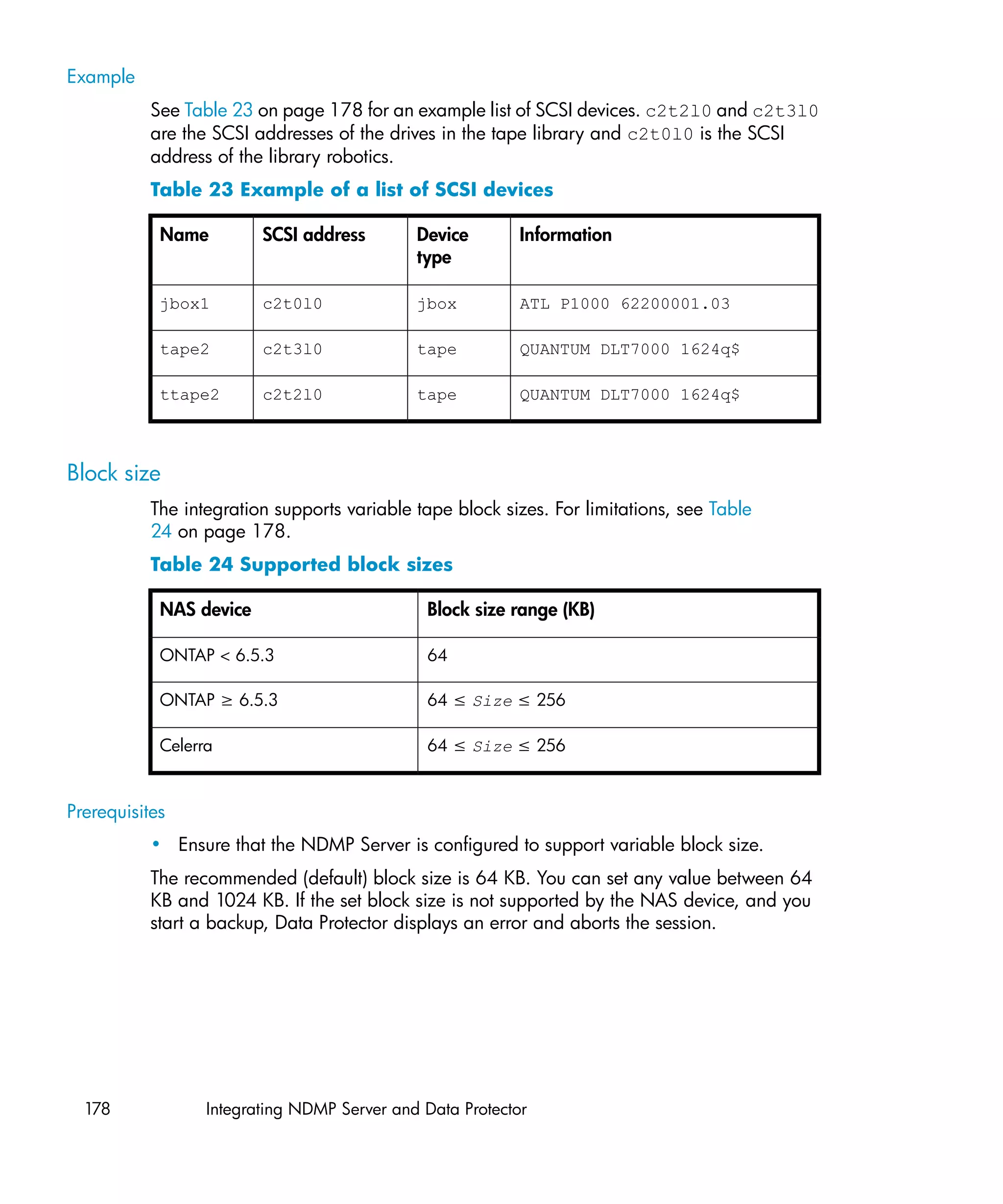 Example
           See Table 23 on page 178 for an example list of SCSI devices. c2t2l0 and c2t3l0
           are the SCSI addresses of the drives in the tape library and c2t0l0 is the SCSI
           address of the library robotics.
           Table 23 Example of a list of SCSI devices

            Name         SCSI address        Device        Information
                                             type

            jbox1        c2t0l0              jbox          ATL P1000 62200001.03

            tape2        c2t3l0              tape          QUANTUM DLT7000 1624q$

            ttape2       c2t2l0              tape          QUANTUM DLT7000 1624q$



Block size
           The integration supports variable tape block sizes. For limitations, see Table
           24 on page 178.
           Table 24 Supported block sizes

            NAS device                        Block size range (KB)

            ONTAP < 6.5.3                     64

            ONTAP ≥ 6.5.3                     64 ≤ Size ≤ 256

            Celerra                           64 ≤ Size ≤ 256


Prerequisites
           • Ensure that the NDMP Server is configured to support variable block size.
           The recommended (default) block size is 64 KB. You can set any value between 64
           KB and 1024 KB. If the set block size is not supported by the NAS device, and you
           start a backup, Data Protector displays an error and aborts the session.




  178             Integrating NDMP Server and Data Protector
 