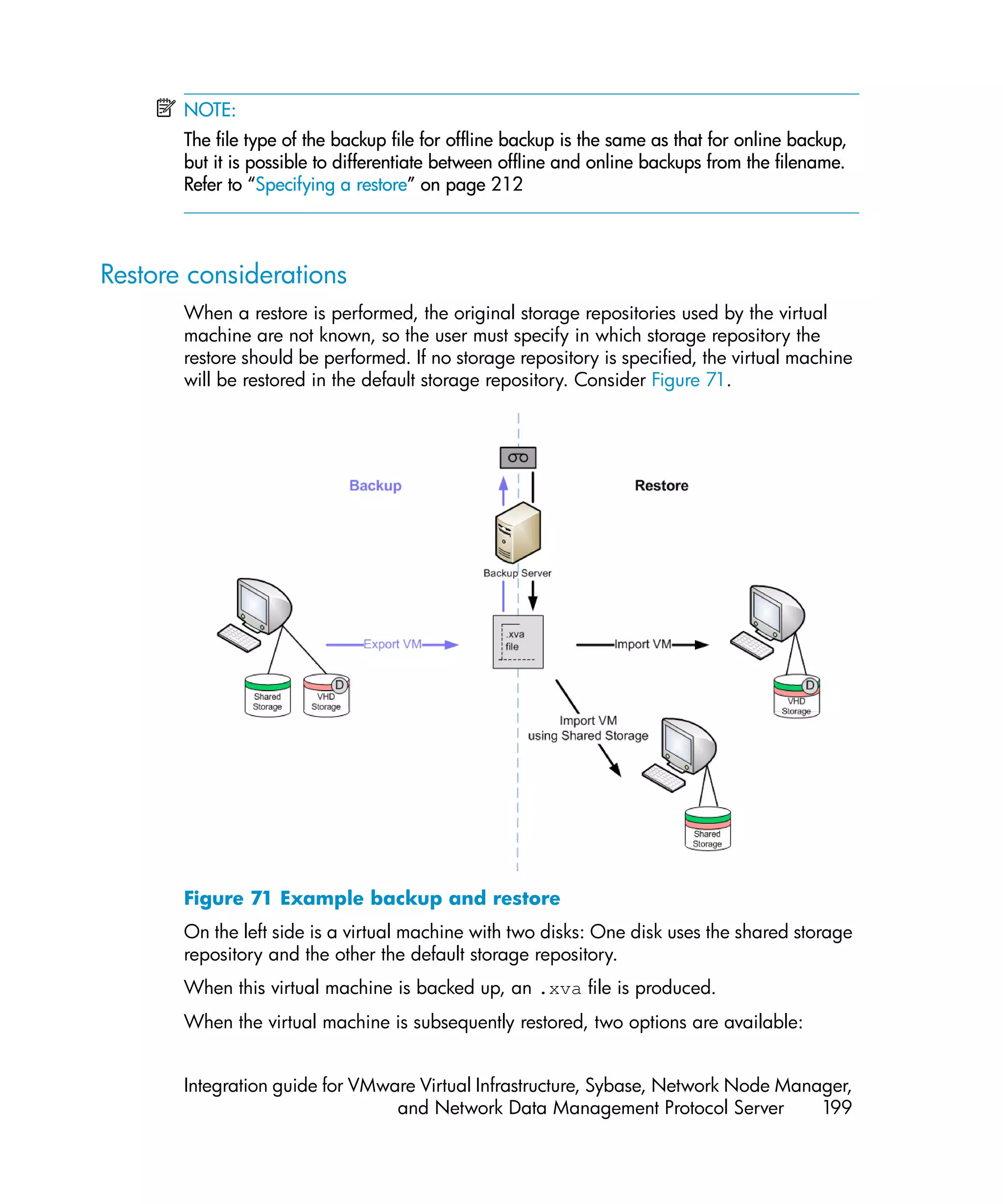 NOTE:
       The file type of the backup file for offline backup is the same as that for online backup,
       but it is possible to differentiate between offline and online backups from the filename.
       Refer to “Specifying a restore” on page 212



Restore considerations
       When a restore is performed, the original storage repositories used by the virtual
       machine are not known, so the user must specify in which storage repository the
       restore should be performed. If no storage repository is specified, the virtual machine
       will be restored in the default storage repository. Consider Figure 71.




       Figure 71 Example backup and restore
       On the left side is a virtual machine with two disks: One disk uses the shared storage
       repository and the other the default storage repository.
       When this virtual machine is backed up, an .xva file is produced.
       When the virtual machine is subsequently restored, two options are available:


       Integration guide for VMware Virtual Infrastructure, Sybase, Network Node Manager,
                                 and Network Data Management Protocol Server         199
 