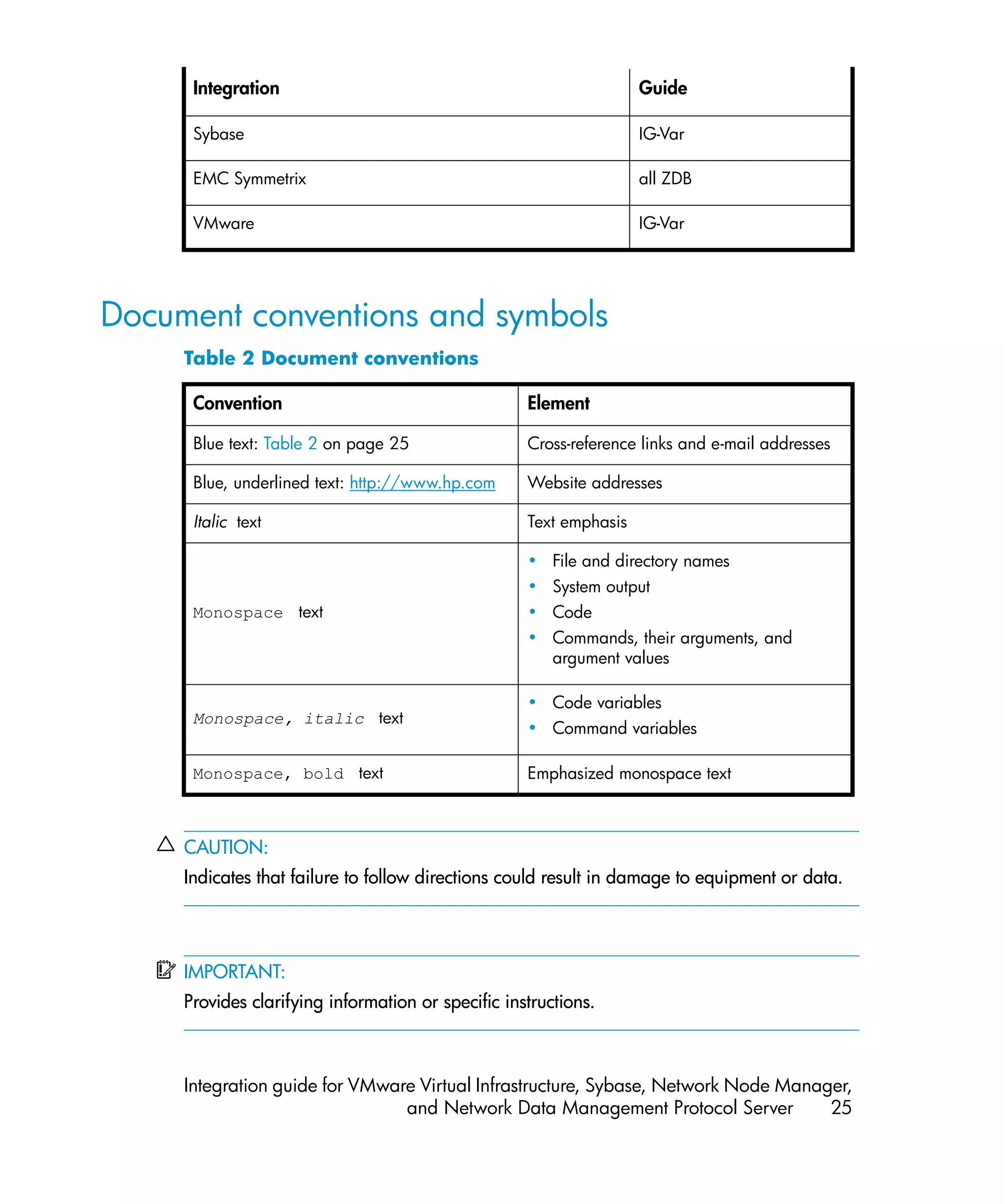 Integration                                                   Guide

      Sybase                                                        IG-Var

      EMC Symmetrix                                                 all ZDB

      VMware                                                        IG-Var




Document conventions and symbols
     Table 2 Document conventions

      Convention                                    Element

      Blue text: Table 2 on page 25                 Cross-reference links and e-mail addresses

      Blue, underlined text: http://www.hp.com      Website addresses

      Italic text                                   Text emphasis

                                                    • File and directory names
                                                    • System output
      Monospace text                                • Code
                                                    • Commands, their arguments, and
                                                      argument values

                                                    • Code variables
      Monospace, italic text
                                                    • Command variables

      Monospace, bold text                          Emphasized monospace text



     CAUTION:
     Indicates that failure to follow directions could result in damage to equipment or data.




     IMPORTANT:
     Provides clarifying information or specific instructions.



     Integration guide for VMware Virtual Infrastructure, Sybase, Network Node Manager,
                                and Network Data Management Protocol Server         25
 