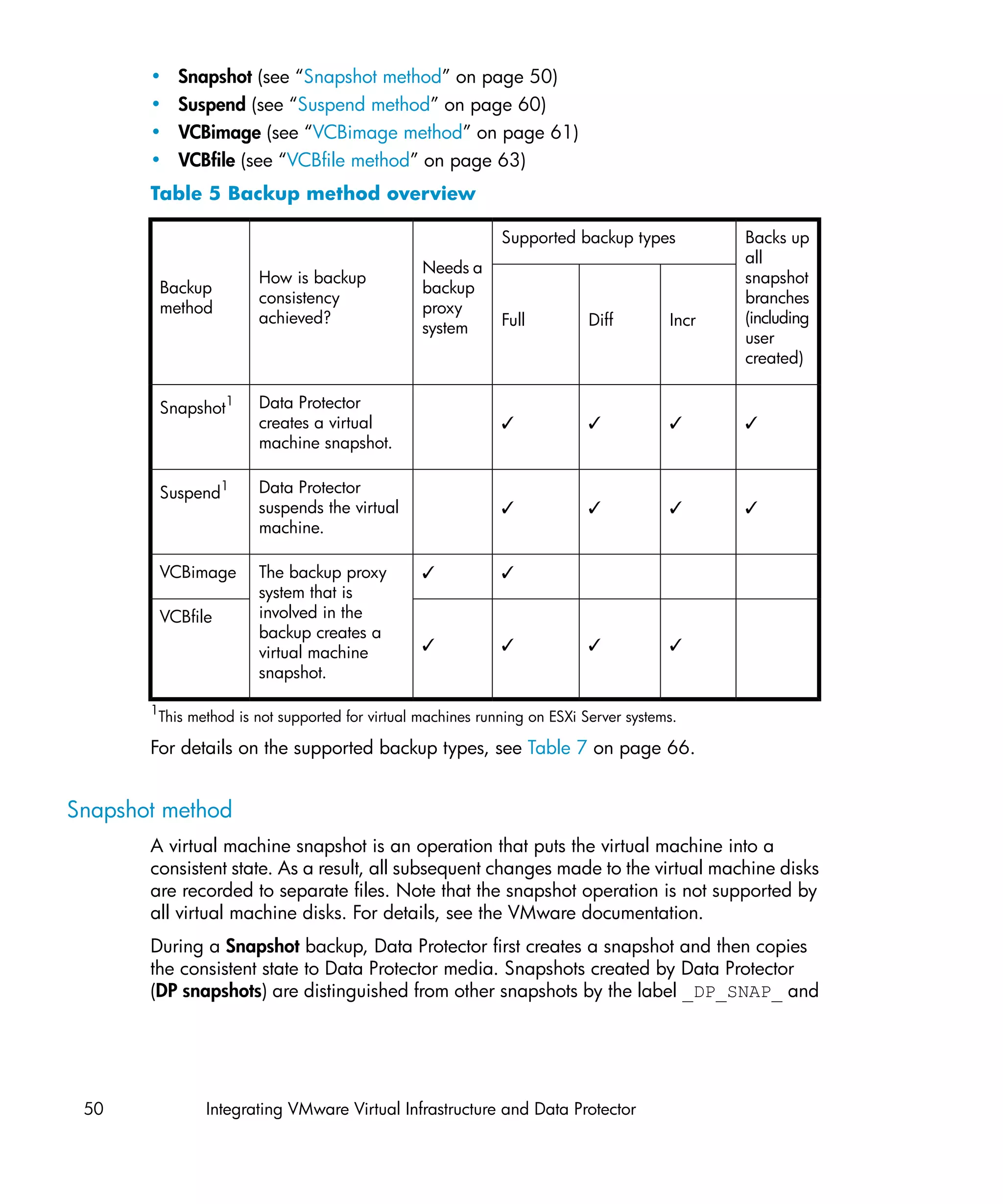 •     Snapshot (see “Snapshot method” on page 50)
       •     Suspend (see “Suspend method” on page 60)
       •     VCBimage (see “VCBimage method” on page 61)
       •     VCBfile (see “VCBfile method” on page 63)
       Table 5 Backup method overview

                                                             Supported backup types           Backs up
                                                                                              all
                                                 Needs a
                        How is backup                                                         snapshot
           Backup                                backup
                        consistency                                                           branches
           method                                proxy
                        achieved?                            Full          Diff        Incr   (including
                                                 system
                                                                                              user
                                                                                              created)

           Snapshot1    Data Protector
                        creates a virtual                    ✓             ✓           ✓      ✓
                        machine snapshot.

           Suspend1     Data Protector
                        suspends the virtual                 ✓             ✓           ✓      ✓
                        machine.

           VCBimage     The backup proxy         ✓           ✓
                        system that is
           VCBfile      involved in the
                        backup creates a
                        virtual machine          ✓           ✓             ✓           ✓
                        snapshot.

       1
        This method is not supported for virtual machines running on ESXi Server systems.

       For details on the supported backup types, see Table 7 on page 66.


Snapshot method
       A virtual machine snapshot is an operation that puts the virtual machine into a
       consistent state. As a result, all subsequent changes made to the virtual machine disks
       are recorded to separate files. Note that the snapshot operation is not supported by
       all virtual machine disks. For details, see the VMware documentation.
       During a Snapshot backup, Data Protector first creates a snapshot and then copies
       the consistent state to Data Protector media. Snapshots created by Data Protector
       (DP snapshots) are distinguished from other snapshots by the label _DP_SNAP_ and




 50              Integrating VMware Virtual Infrastructure and Data Protector
 