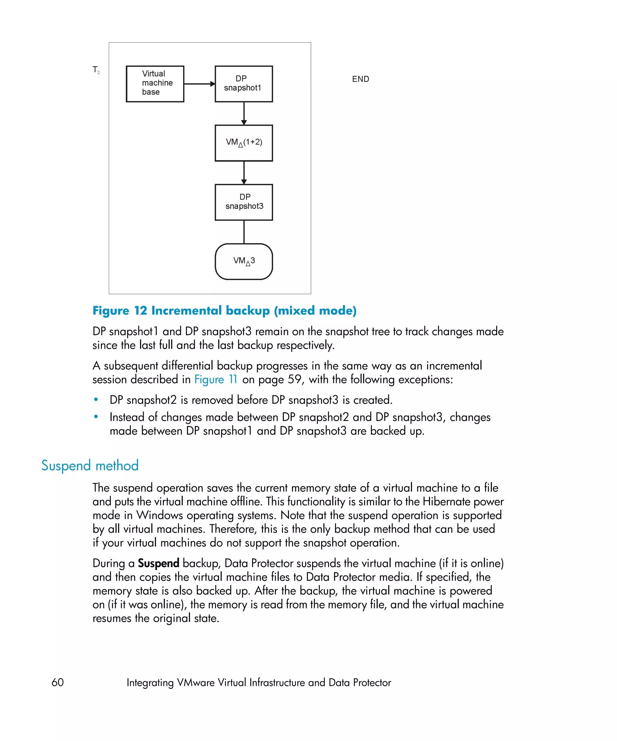 Figure 12 Incremental backup (mixed mode)
       DP snapshot1 and DP snapshot3 remain on the snapshot tree to track changes made
       since the last full and the last backup respectively.
       A subsequent differential backup progresses in the same way as an incremental
       session described in Figure 1 on page 59, with the following exceptions:
                                    1
       • DP snapshot2 is removed before DP snapshot3 is created.
       • Instead of changes made between DP snapshot2 and DP snapshot3, changes
         made between DP snapshot1 and DP snapshot3 are backed up.


Suspend method
       The suspend operation saves the current memory state of a virtual machine to a file
       and puts the virtual machine offline. This functionality is similar to the Hibernate power
       mode in Windows operating systems. Note that the suspend operation is supported
       by all virtual machines. Therefore, this is the only backup method that can be used
       if your virtual machines do not support the snapshot operation.
       During a Suspend backup, Data Protector suspends the virtual machine (if it is online)
       and then copies the virtual machine files to Data Protector media. If specified, the
       memory state is also backed up. After the backup, the virtual machine is powered
       on (if it was online), the memory is read from the memory file, and the virtual machine
       resumes the original state.




 60           Integrating VMware Virtual Infrastructure and Data Protector
 
