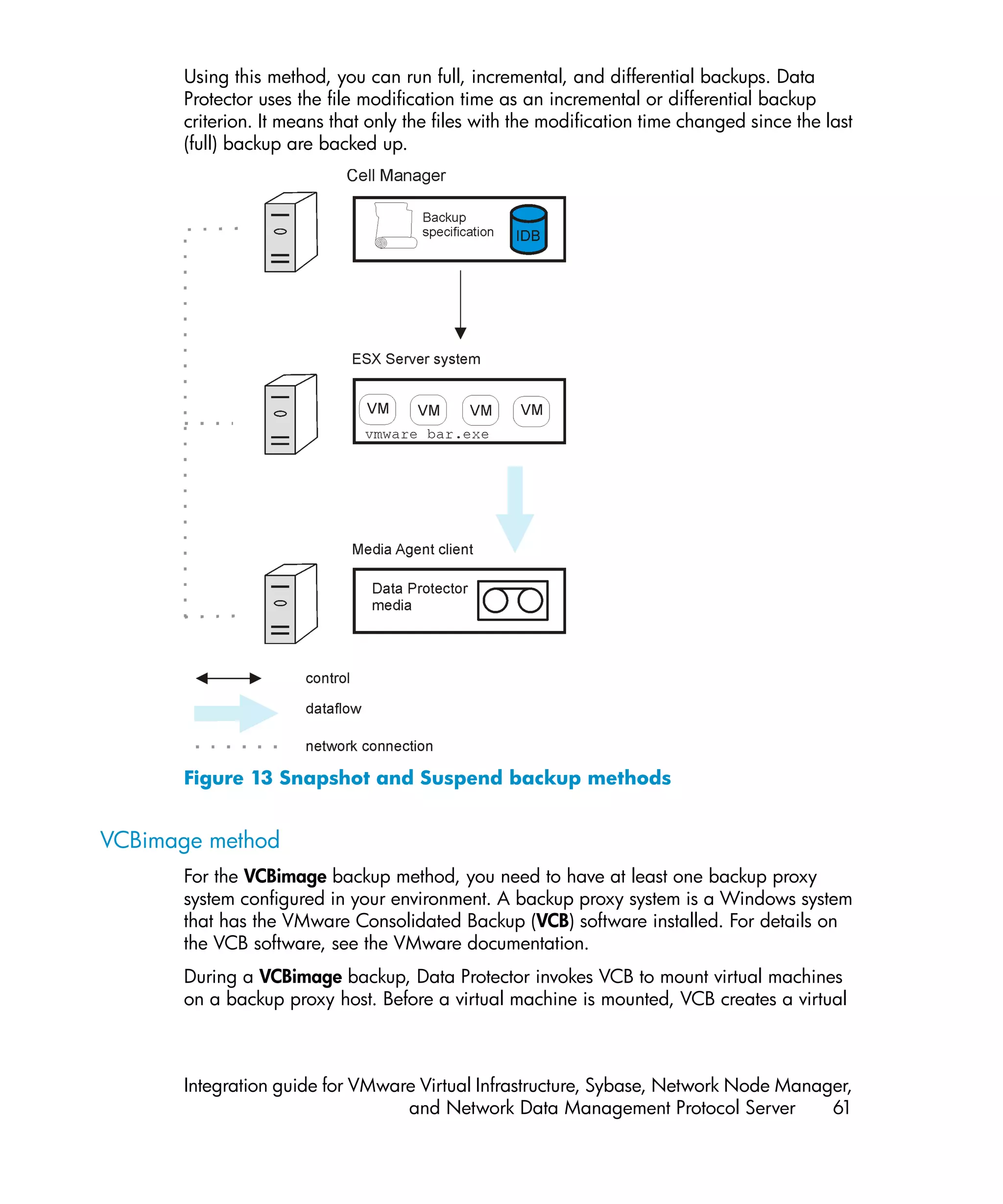Using this method, you can run full, incremental, and differential backups. Data
      Protector uses the file modification time as an incremental or differential backup
      criterion. It means that only the files with the modification time changed since the last
      (full) backup are backed up.




      Figure 13 Snapshot and Suspend backup methods


VCBimage method
      For the VCBimage backup method, you need to have at least one backup proxy
      system configured in your environment. A backup proxy system is a Windows system
      that has the VMware Consolidated Backup (VCB) software installed. For details on
      the VCB software, see the VMware documentation.
      During a VCBimage backup, Data Protector invokes VCB to mount virtual machines
      on a backup proxy host. Before a virtual machine is mounted, VCB creates a virtual



      Integration guide for VMware Virtual Infrastructure, Sybase, Network Node Manager,
                                 and Network Data Management Protocol Server         61
 