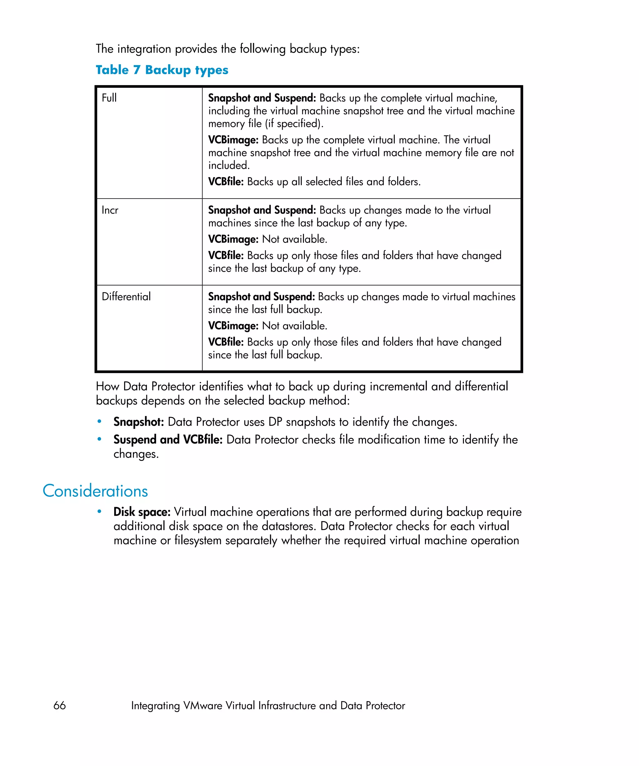 The integration provides the following backup types:
       Table 7 Backup types

        Full                   Snapshot and Suspend: Backs up the complete virtual machine,
                               including the virtual machine snapshot tree and the virtual machine
                               memory file (if specified).
                               VCBimage: Backs up the complete virtual machine. The virtual
                               machine snapshot tree and the virtual machine memory file are not
                               included.
                               VCBfile: Backs up all selected files and folders.

        Incr                   Snapshot and Suspend: Backs up changes made to the virtual
                               machines since the last backup of any type.
                               VCBimage: Not available.
                               VCBfile: Backs up only those files and folders that have changed
                               since the last backup of any type.

        Differential           Snapshot and Suspend: Backs up changes made to virtual machines
                               since the last full backup.
                               VCBimage: Not available.
                               VCBfile: Backs up only those files and folders that have changed
                               since the last full backup.


       How Data Protector identifies what to back up during incremental and differential
       backups depends on the selected backup method:
       • Snapshot: Data Protector uses DP snapshots to identify the changes.
       • Suspend and VCBfile: Data Protector checks file modification time to identify the
         changes.


Considerations
       • Disk space: Virtual machine operations that are performed during backup require
         additional disk space on the datastores. Data Protector checks for each virtual
         machine or filesystem separately whether the required virtual machine operation




 66            Integrating VMware Virtual Infrastructure and Data Protector
 