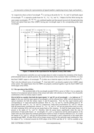 An innovative scheme for representation of signed numbers employing ternary logic and method…
DOI: 10.9790/0661-17521927 www.iosrjournals.org 24 | Page
‘S8’ respectively where as that of wavelength 1 is serving as the probe for ‘S3’, ‘S4’ and ‘S5’and finally signal
of wavelength 2 is injected as probe beam for ‘S2’, ‘S9’, ‘S10’ and ‘S11’. Output of all the SOAs having the
same output wavelengths ( 210 //  ) are combined together and then passed successively through polarizing
Nichol and optical band pass filter (OBPF) having pass wavelength equal to the corresponding probe input
wavelength.
Figure 3: Scheme of the experiment for the Optical Ternary Half Adder
The polarization controllers are used in proper places in order to maintain the orientation of the linearly
polarized probe beams at specific position. By careful observation of the excitation Table 4 of OTHA, it is clear
that final CARRY output is of wavelength 1 if either one or both the inputs (A & B) are of wavelength 1 .
That’s why the reflected waves of wavelength 1 from both AD1’s are directly coupled to the CARRY output
of the system. The output beams from the OBPFs are properly combined together to get the final CARRY and
SUM output of the OTHA.
5.2 The operation of the OTHA:
The excitation table of the wavelength encoded OTHA is given in Table 4. Let us explain the
function of our proposed optical scheme of the ternary half adder with reference to the Figure 3 for all possible
combinations of the two ternary inputs A and B.
First of all let us consider that both the input signals ‘A’ and ‘B’ are of wavelength λ0, i.e. both are at ‘1’
states: In this case, both the input signals of wavelength λ0 will be reflected from ‘AD0s’ and will drop down by
optical circulators for both the ternary inputs A and B respectively. Now the four equal intensity parts
corresponding to ‘A’ input will reach the nonlinear SOA ‘S1’, ‘S3’, ‘S6’ and ‘S10’ and the splitting parts of ‘B’
input signal will reach ‘S1’, ‘S4’ ,‘S7’ and ‘S10’ respectively. Under these circumstances ‘S10’ and ‘S1’ will get
both the pump beams simultaneously whereas ‘S3’, ‘S4’, ‘S6’ and ‘S7’ will get one pump beam each at a time.
All other remaining SOAs will not get any pump beam at this situation. As both the input pump beams are
present at the inputs of ‘S10’ and ‘S1’, therefore, both the pump beams significantly rotate the state of
polarization of input probe beams of wavelengths of λ2 and λ0 respectively and the optical polarizer at the
output ends can easily detect the nonlinear polarization rotation in terms of intensity difference [27]. As a result
the outputs of ‘S10’ and ‘S1’ will give the filtered beam of wavelength λ2 and λ0 respectively as the output after
passing through OBPF. All other SOAs will no longer remain active for this particular input combination. Now
the output of ‘S10’ is directed towards the SUM output of the OTHA and that of ‘S1’ will be available as the
 