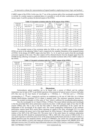 An innovative scheme for representation of signed numbers employing ternary logic and method…
DOI: 10.9790/0661-17521927 www.iosrjournals.org 25 | Page
CARRY output of the OTHA. In this way, the 1st
row of the excitation table of the wavelength encoded OTHA
is verified. In a similar manner as explained above it is possible to verify all other combinations of the optical
ternary inputs A and B to produce the desired outputs of the OTHA.
Table 5: Extended excitation table for SUM output of the OTHA
TERNARY
INPUTS SOAs receiving
pump from A
SOAs receiving
pump from B
SOA
receiving
pump from
both A and B
Wavelength
of LPP
Beam
FINAL
SUM
OUTPUT
Remarks
A B
λ0 λ0 S1, S3, S6, S10 S1, S4, S7, S10 S10 λ2 λ2(1) ī + ī = ī1
λ0 λ1 S1, S3, S6, S10 S5, S6, S11 S6 λ0 λ0( ī ) ī +0 = 0ī
λ0 λ2 S1, S3, S6, S10 S2, S3, S8, S9 S3 λ1 λ1(0) ī +1 = 00
λ1 λ0 S5, S7, S9 S1, S4, S7, S10 S7 λ0 λ0( ī ) 0+ ī = 0ī
λ1 λ1 S5, S7, S9 S5, S6, S11 S5 λ1 λ1(0) 0+0 = 00
λ1 λ2 S5, S7, S9 S2, S3, S8, S9 S9 λ2 λ2(1) 0+1 = 01
λ2 λ0 S2, S4, S8, S11 S1, S4, S7, S10 S4 λ1 λ1(0) 1+ ī = 00
λ2 λ1 S2, S4, S8, S11 S5, S6, S11 S11 λ2 λ2(1) 1+ 0 = 01
λ2 λ2 S2, S4, S8, S11 S2, S3, S8, S9 S8 λ0 λ0( ī ) 1+ 1 = 1ī
The extended version of the excitation tables for SUM as well as CARRY output of the proposed
OTHA are given in the adjoining Tables 5 and 6, respectively for complete illustration of our proposed system
of OTHA. In the design of CARRY output only four SOA - S1, S2, S3, and S4 are used to form the wavelength
conversion segment of the same. The other outputs will be obtained directly from the dropped signal from the
OADM having reflecting wavelength λ1 as indicated in the extended excitation table of the CARRY output of
the OTHA.
Table 6: Extended excitation table for CARRY output of the OTHA
TERNARY
INPUTS SOAs receiving
pump from A
SOAs receiving
pump from B
SOA
receiving pump
from both A
and B
Wavelength
of LPP
Beam
FINAL
CARRY
OUTPUT
Remarks
A B
λ0 λ0 S1, S3, S6, S10 S1, S4, S7, S10 S1 λ0 λ0( ī ) ī + ī = ī1
λ0 λ1 S1, S3, S6, S10 S5, S6, S11 - - λ1(0) ī +0 = 0ī
λ0 λ2 S1, S3, S6, S10 S2, S3, S8, S9 S3 λ1 λ1(0) ī +1 = 00
λ1 λ0 S5, S7, S9 S1, S4, S7, S10 - - λ1(0) 0+ ī = 0ī
λ1 λ1 S5, S7, S9 S5, S6, S11 - - λ1(0) 0+0 = 00
λ1 λ2 S5, S7, S9 S2, S3, S8, S9 - - λ1(0) 0+1 = 01
λ2 λ0 S2, S4, S8, S11 S1, S4, S7, S10 S4 λ1 λ1(0) 1+ ī = 00
λ2 λ1 S2, S4, S8, S11 S5, S6, S11 - - λ1(0) 1+ 0 = 01
λ2 λ2 S2, S4, S8, S11 S2, S3, S8, S9 S2 λ2 λ2(1) 1+ 1 = 1ī
IV. Discussions:
Semiconductor optical amplifiers are to be biased with a current of 200mA and the ambient
temperature may be kept at 200
C to get faithful operation of the proposed all optical system of ternary half adder
[27]. One may use the laser beams of wavelengths λ0 = 1546.8nm, λ1 = 1552.2nm and λ2 = 1556.6nm
corresponding to 1, 0 and 1, respectively and they are modulated at a bit rate of 2.488 Gb/s via a Lithium
Niobate Mach-Zehnder modulator [27] to obtain a standard result. The minimum separation between two
consecutive encoded wavelengths is of the order of ‘5nm’ which is sufficient for encoding/decoding purposes.
Here the wavelengths lie in C-band (1536nm -1570nm). The reason behind selecting such wavelength
is that the prescribed SOA shows polarization sensitivity less than 1.0 dB and gain ripple of less than 0.5 dB
around 1500nm [24]. This is due to the fact that within C band the performance of the system will be
independent of the wavelength of the signals used. The counter propagating configuration in the nonlinear
polarization rotation based SOA switch allows operating on signals at the same wavelength [27]. It is also
required to maintain the power level of the pump beams for SOAs between 2 dB and 4dB to obtain faithful
rotation of the SOP of the LPP beam [32]. The power level of the probe beams for nonlinear polarization
rotation within the SOA should be maintained between -7dB to -4dB with a bias current of 200mA [24]. It is
very much required to control the power level of the pump and the probe beams precisely in order to achieve a
faithful operation from the proposed scheme. Instead of 2.488Gbits/s, the system may extend operation with
higher bit rates (40Gb/s or more) with improved extinction ratio if multiple quantum well (MQWs) SOA with
rapid gain recovery time [33] and the large differential refractive index [34] is used as a nonlinear medium.
 