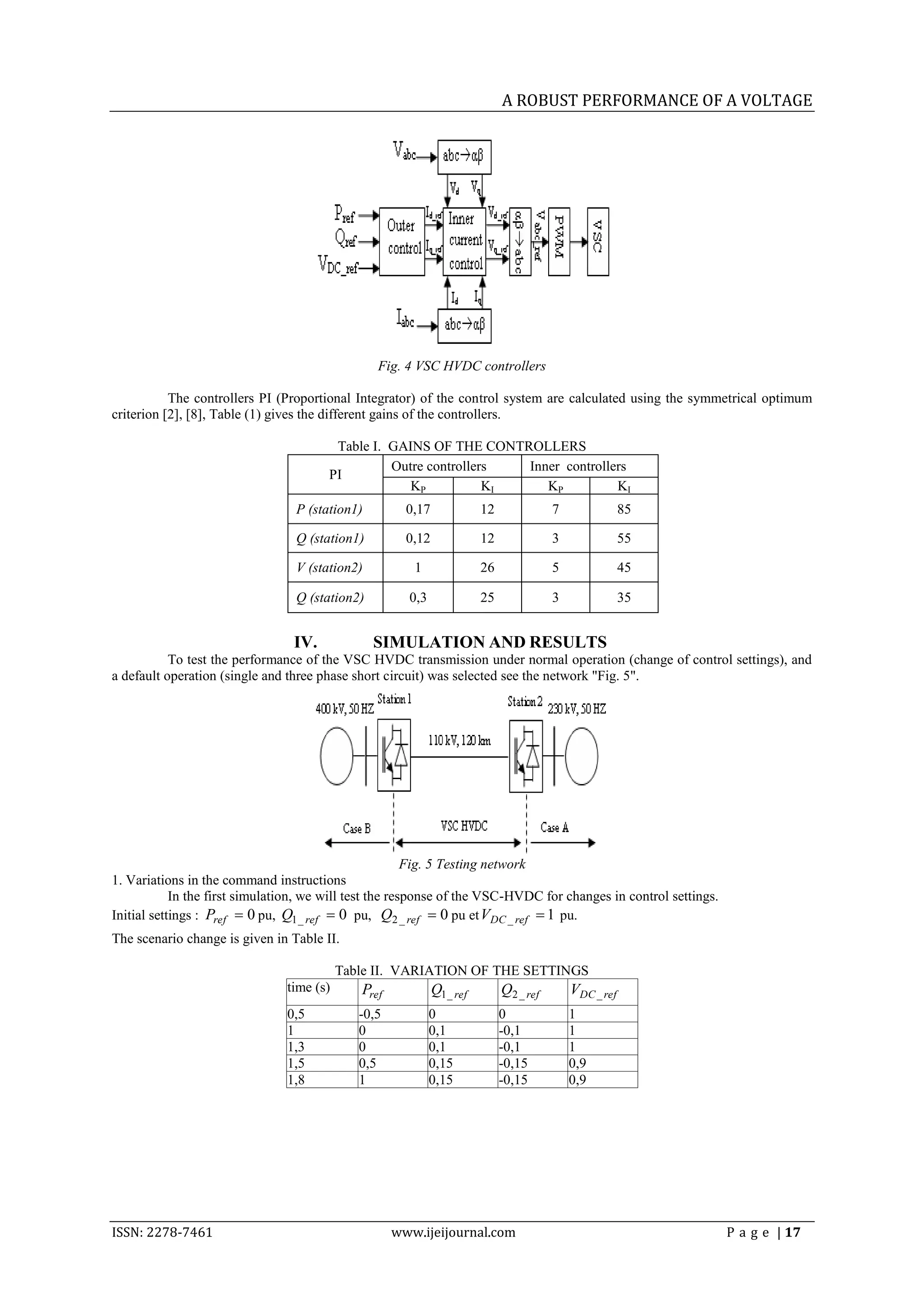 A ROBUST PERFORMANCE OF A VOLTAGE




                                                 Fig. 4 VSC HVDC controllers

           The controllers PI (Proportional Integrator) of the control system are calculated using the symmetrical optimum
criterion [2], [8], Table (1) gives the different gains of the controllers.

                                        Table I. GAINS OF THE CONTROLLERS
                                                 Outre controllers  Inner controllers
                                       PI
                                                    KP           KI    KP          KI
                                 P (station1)          0,17              12              7               85

                                 Q (station1)          0,12              12              3               55

                                 V (station2)           1                26              5               45

                                 Q (station2)          0,3               25              3               35


                                 IV.            SIMULATION AND RESULTS
           To test the performance of the VSC HVDC transmission under normal operation (change of control settings), and
a default operation (single and three phase short circuit) was selected see the network "Fig. 5".




                                                         Fig. 5 Testing network
1. Variations in the command instructions
            In the first simulation, we will test the response of the VSC-HVDC for changes in control settings.
Initial settings : Pref  0 pu, Q1 _ ref  0 pu, Q2 _ ref  0 pu et VDC _ ref  1 pu.
The scenario change is given in Table II.

                                           Table II. VARIATION OF THE SETTINGS
                                time (s)      Pref            Q1 _ ref        Q2 _ ref       VDC _ ref
                                0,5           -0,5           0                0              1
                                1             0              0,1              -0,1           1
                                1,3           0              0,1              -0,1           1
                                1,5           0,5            0,15             -0,15          0,9
                                1,8           1              0,15             -0,15          0,9




ISSN: 2278-7461                                      www.ijeijournal.com                                          P a g e | 17
 