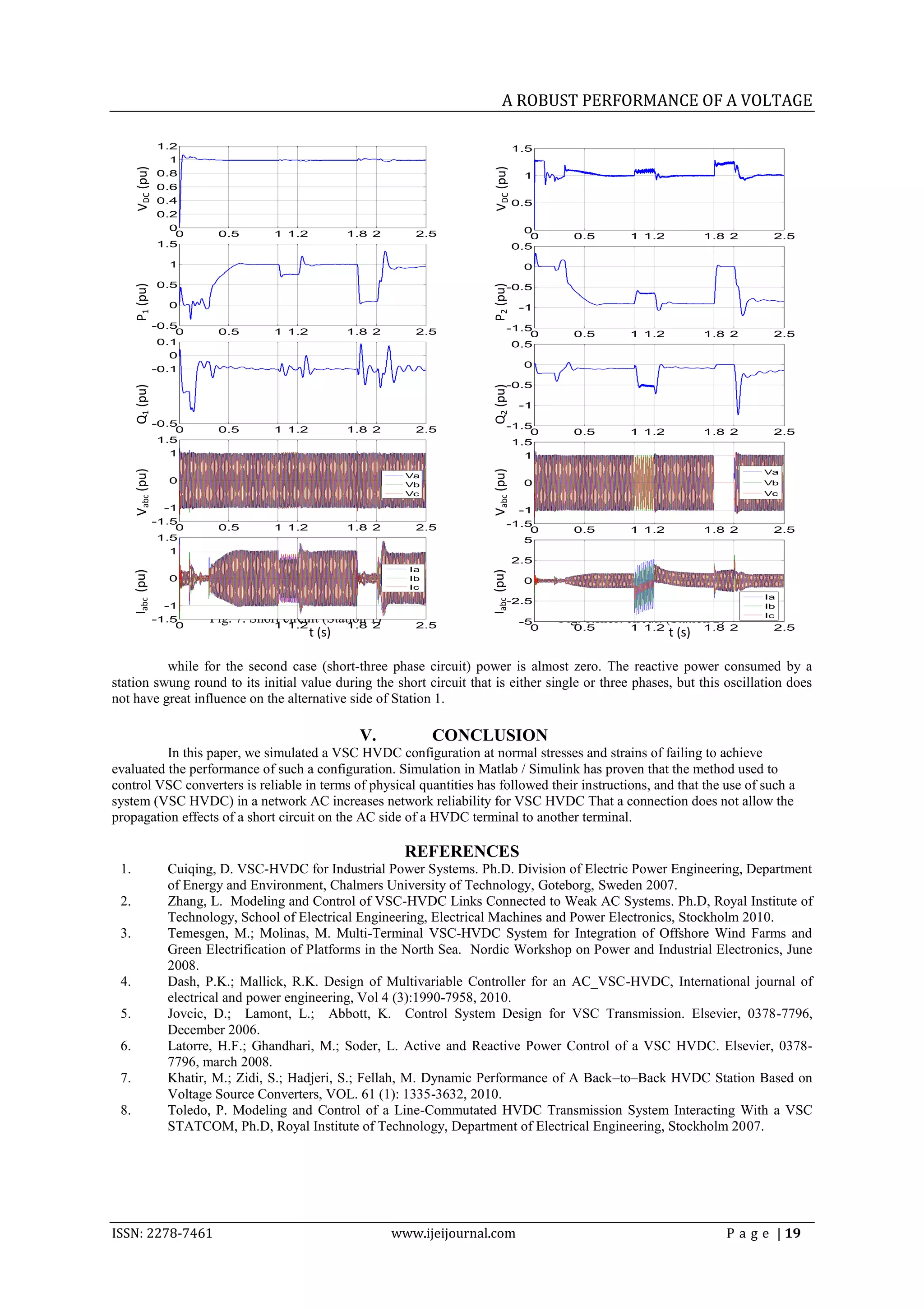A ROBUST PERFORMANCE OF A VOLTAGE

                  1.2                                                                     1.5
                    1
      VDC (pu)




                                                                               VDC (pu)
                  0.8                                                                      1
                  0.6
                  0.4                                                                     0.5
                  0.2
                    0                                                                       0
                     0      0.5        1 1.2         1.8 2        2.5                        0     0.5        1 1.2         1.8 2          2.5
                  1.5                                                                     0.5

                    1                                                                      0

                  0.5
      P1 (pu)




                                                                              P2 (pu)
                                                                                     -0.5

                    0                                                                      -1

                  -0.5                                                               -1.5
                      0     0.5        1 1.2         1.8 2        2.5                    0         0.5        1 1.2         1.8 2          2.5
                   0.1                                                                0.5
                    0
                  -0.1                                                                     0

                                                                                     -0.5
      Q1 (pu)




                                                                              Q2 (pu)
                                                                                           -1

                  -0.5                                                               -1.5
                      0     0.5        1 1.2         1.8 2        2.5                    0         0.5        1 1.2         1.8 2          2.5
                   1.5                                                                1.5
                    1                                                                      1
      Vabc (pu)




                                                                              Vabc (pu)
                                                                                                                                          Va
                                                                 Va
                    0                                            Vb                        0                                              Vb
                                                                 Vc                                                                       Vc

                   -1                                                                      -1
                  -1.5                                                               -1.5
                      0     0.5        1 1.2         1.8 2        2.5                    0         0.5        1 1.2         1.8 2          2.5
                   1.5                                                                  5
                    1
                                                                                          2.5
                                                                 Ia
      Iabc (pu)




                                                                              Iabc (pu)




                    0                                            Ib                        0
                                                                 Ic
                                                                                                                                          Ia
                                                                                     -2.5
                   -1                                                                                                                     Ib
                  -1.5
                      0
                           Fig. 7. Short circuit (Station 1)
                                       1 1.2         1.8 2        2.5                      -5    Fig. 8.short circuit (Station 2)         Ic
                                                                                             0     0.5         1 1.2
                                              t (s)                                                                    t (s) 1.8    2      2.5



          while for the second case (short-three phase circuit) power is almost zero. The reactive power consumed by a
station swung round to its initial value during the short circuit that is either single or three phases, but this oscillation does
not have great influence on the alternative side of Station 1.

                                                       V.             CONCLUSION
          In this paper, we simulated a VSC HVDC configuration at normal stresses and strains of failing to achieve
evaluated the performance of such a configuration. Simulation in Matlab / Simulink has proven that the method used to
control VSC converters is reliable in terms of physical quantities has followed their instructions, and that the use of such a
system (VSC HVDC) in a network AC increases network reliability for VSC HVDC That a connection does not allow the
propagation effects of a short circuit on the AC side of a HVDC terminal to another terminal.

                                                                 REFERENCES
 1.                 Cuiqing, D. VSC-HVDC for Industrial Power Systems. Ph.D. Division of Electric Power Engineering, Department
                    of Energy and Environment, Chalmers University of Technology, Goteborg, Sweden 2007.
 2.                 Zhang, L. Modeling and Control of VSC-HVDC Links Connected to Weak AC Systems. Ph.D, Royal Institute of
                    Technology, School of Electrical Engineering, Electrical Machines and Power Electronics, Stockholm 2010.
 3.                 Temesgen, M.; Molinas, M. Multi-Terminal VSC-HVDC System for Integration of Offshore Wind Farms and
                    Green Electrification of Platforms in the North Sea. Nordic Workshop on Power and Industrial Electronics, June
                    2008.
 4.                 Dash, P.K.; Mallick, R.K. Design of Multivariable Controller for an AC_VSC-HVDC, International journal of
                    electrical and power engineering, Vol 4 (3):1990-7958, 2010.
 5.                 Jovcic, D.; Lamont, L.; Abbott, K. Control System Design for VSC Transmission. Elsevier, 0378-7796,
                    December 2006.
 6.                 Latorre, H.F.; Ghandhari, M.; Soder, L. Active and Reactive Power Control of a VSC HVDC. Elsevier, 0378-
                    7796, march 2008.
 7.                 Khatir, M.; Zidi, S.; Hadjeri, S.; Fellah, M. Dynamic Performance of A Back–to–Back HVDC Station Based on
                    Voltage Source Converters, VOL. 61 (1): 1335-3632, 2010.
 8.                 Toledo, P. Modeling and Control of a Line-Commutated HVDC Transmission System Interacting With a VSC
                    STATCOM, Ph.D, Royal Institute of Technology, Department of Electrical Engineering, Stockholm 2007.




ISSN: 2278-7461                                                www.ijeijournal.com                                                  P a g e | 19
 