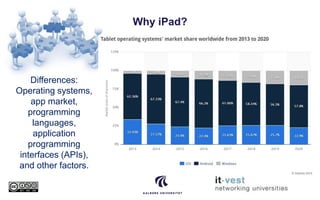 Why iPad?
Differences:
Operating systems,
app market,
programming
languages,
application
programming
interfaces (APIs),
and other factors.
 