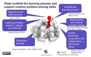 iPads scaffold the learning process and
support creative problem-solving skills
Ubiquitous and
child-centered
Learning process:
creative, relaxed,
and informal
Scaffold the
learning process
Metacognition
and creative
problem-solving
Enable
becoming
cooperative and
collaborative —
learning by
doing
Productive
learning
(Jahnke & Kumar, 2014)
(Culen and Gasparini , 2012; Falloon, 2013)
(Jahnke & Kumar, 2014;
Falloon, 2013)
(Fisher, Lucas, and
Galstyan,2013)
(Herrington, Mantei, Herrington,
Olney, & Ferry, 2008)
(Mei-Ju, 2014)
 
