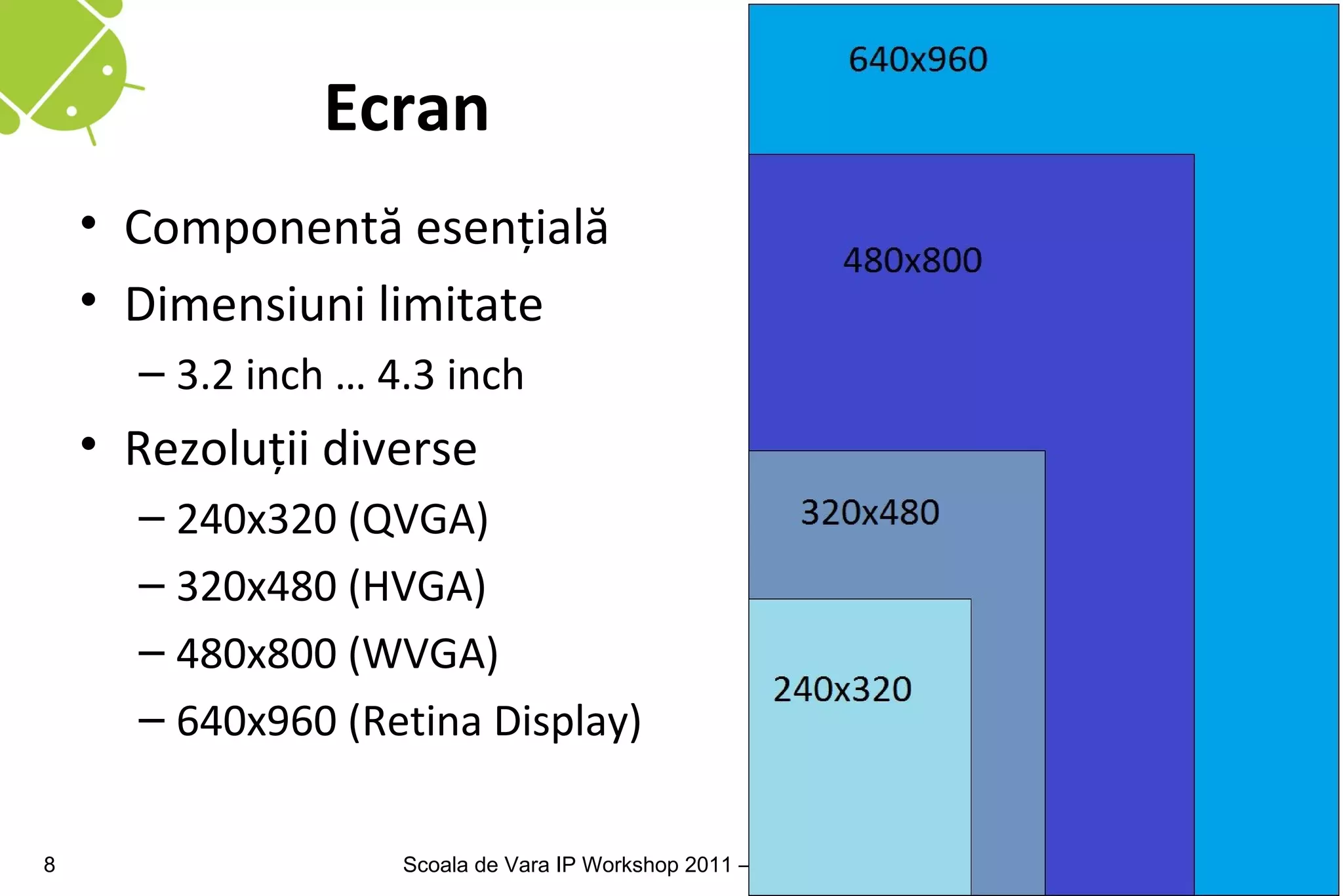 Ecran
    • Componentă esenţială
    • Dimensiuni limitate
      – 3.2 inch … 4.3 inch
    • Rezoluţii diverse
      – 240x320 (QVGA)
      – 320x480 (HVGA)
      – 480x800 (WVGA)
      – 640x960 (Retina Display)


8                   Scoala de Vara IP Workshop 2011 – Calimanesti Valcea
 