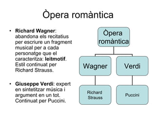 Òpera romànticaRichard Wagner: abandona els recitatius per escriure un fragment musical per a cada personatge que el caracteritza: leitmotif. Estil continuat per Richard Strauss.Giuseppe Verdi: expert en sintetitzar música i argument en un tot. Continuat per Puccini.
