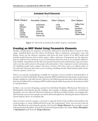 Revit MEP 2024 for Designers and Engineers | PDF