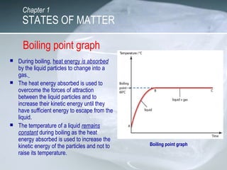 Boiling point graph
 During boiling, heat energy is absorbed
by the liquid particles to change into a
gas.
 The heat ene...