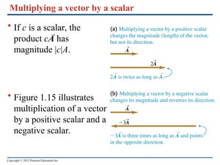 Unit Vector Multiply C01 Units, Physical Quantities and Vectors.ppt
