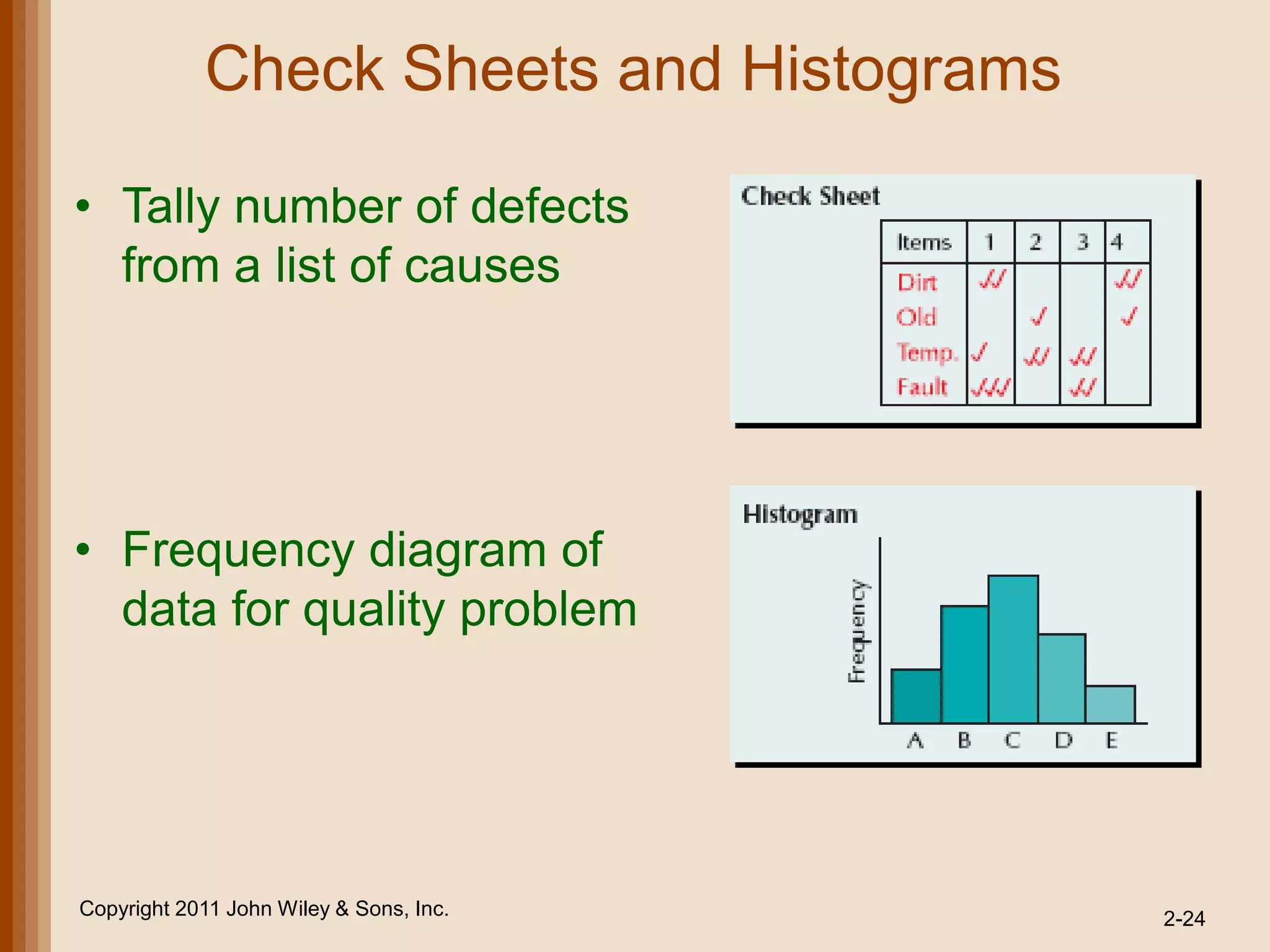 Check Sheets and Histograms

• Tally number of defects
  from a list of causes




• Frequency diagram of
  data for quality problem




Copyright 2011 John Wiley & Sons, Inc.    2-24
 
