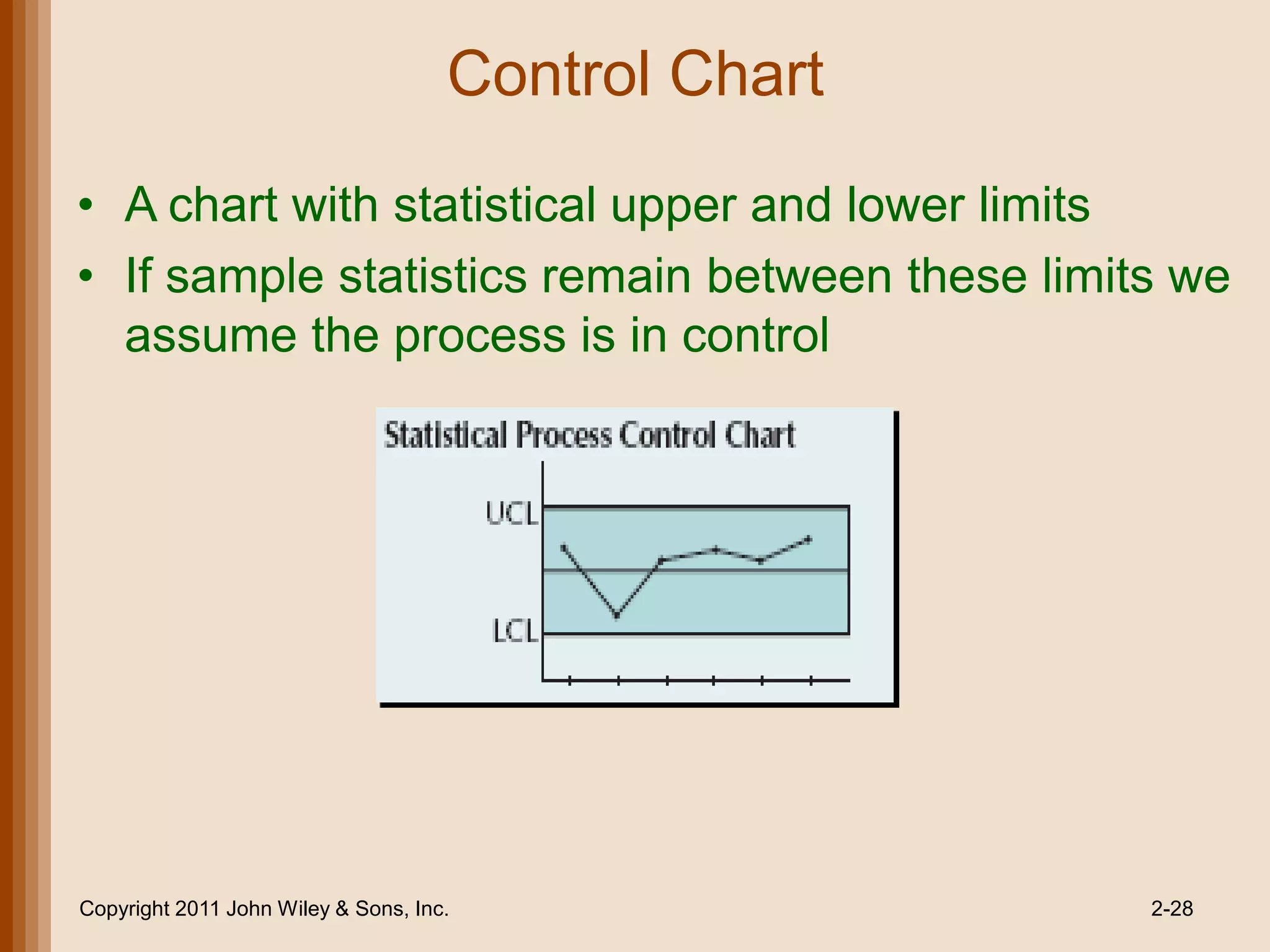 Control Chart
• A chart with statistical upper and lower limits
• If sample statistics remain between these limits we
  assume the process is in control




Copyright 2011 John Wiley & Sons, Inc.               2-28
 