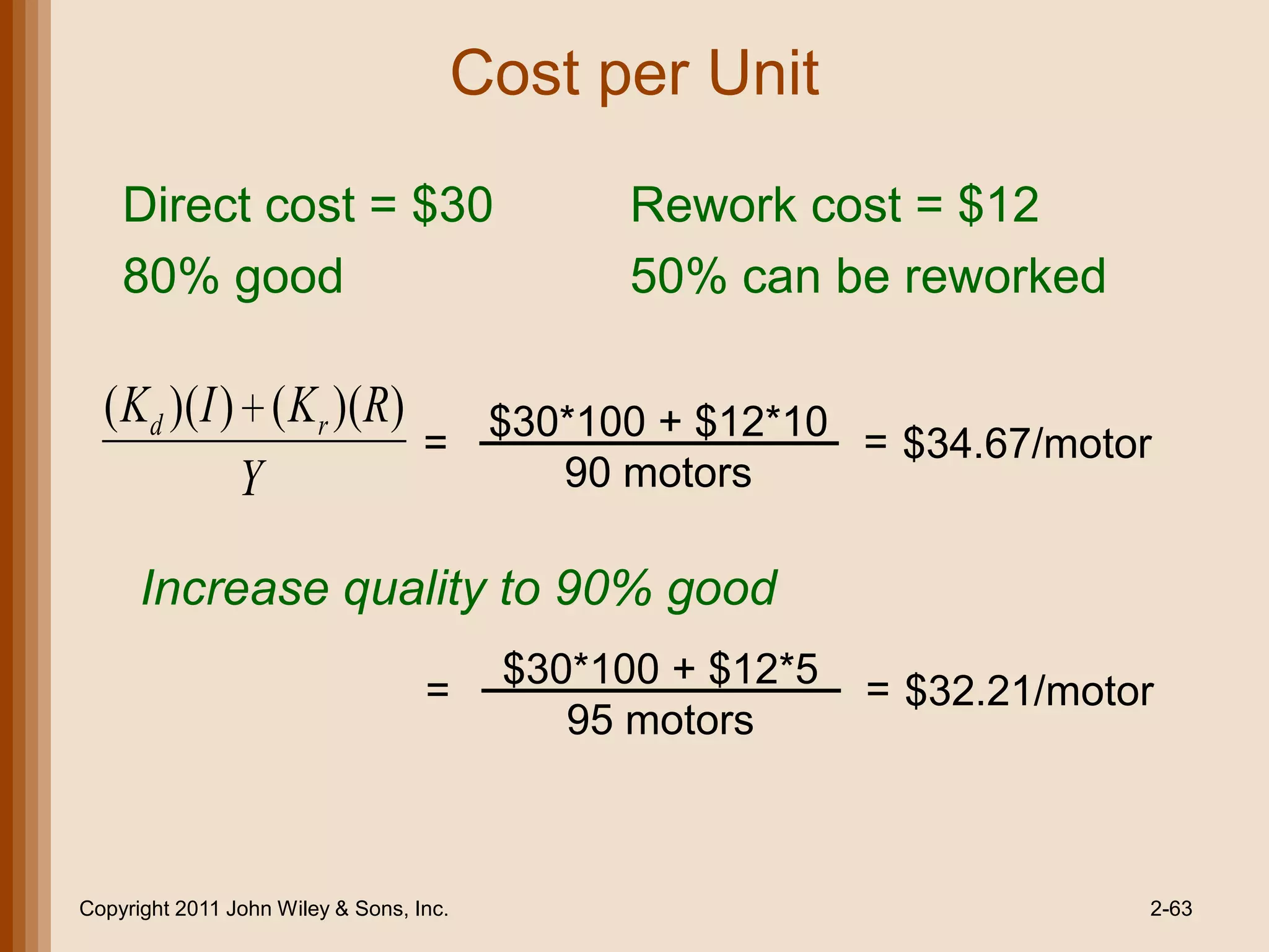 Cost per Unit

    Direct cost = $30                           Rework cost = $12
    80% good                                    50% can be reworked

  ( Kd )( I ) ( Kr )(R)   $30*100 + $12*10 =
                        =                    $34.67/motor
             Y               90 motors

      Increase quality to 90% good
                                          $30*100 + $12*5   = $32.21/motor
                                   =
                                             95 motors



Copyright 2011 John Wiley & Sons, Inc.                                   2-63
 
