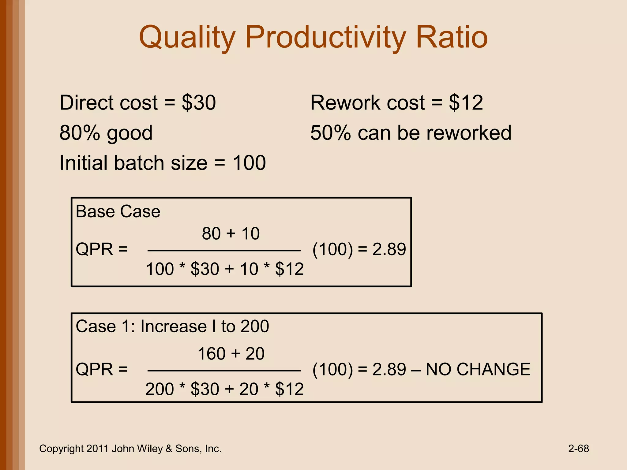 Quality Productivity Ratio
    Direct cost = $30                        Rework cost = $12
    80% good                                 50% can be reworked
    Initial batch size = 100

       Base Case
                                 80 + 10
       QPR =                                 (100) = 2.89
                      100 * $30 + 10 * $12


       Case 1: Increase I to 200
                                160 + 20
       QPR =                                 (100) = 2.89 – NO CHANGE
                      200 * $30 + 20 * $12


Copyright 2011 John Wiley & Sons, Inc.                                  2-68
 