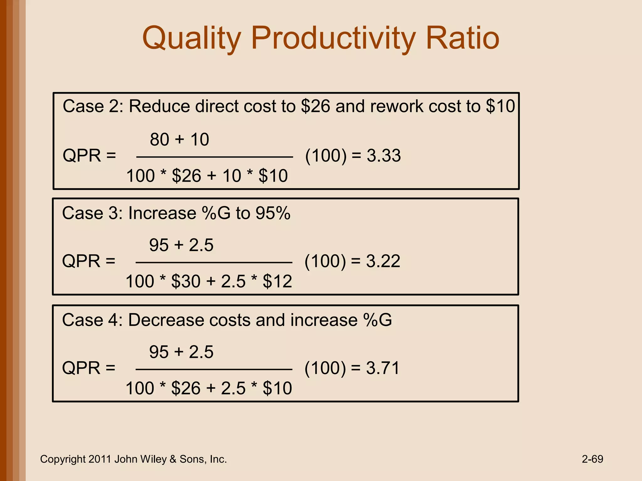 Quality Productivity Ratio
    Case 2: Reduce direct cost to $26 and rework cost to $10
                      80 + 10
    QPR =                                (100) = 3.33
                 100 * $26 + 10 * $10

    Case 3: Increase %G to 95%
                      95 + 2.5
    QPR =                                (100) = 3.22
                 100 * $30 + 2.5 * $12

    Case 4: Decrease costs and increase %G
                      95 + 2.5
    QPR =                                (100) = 3.71
                 100 * $26 + 2.5 * $10


Copyright 2011 John Wiley & Sons, Inc.                         2-69
 