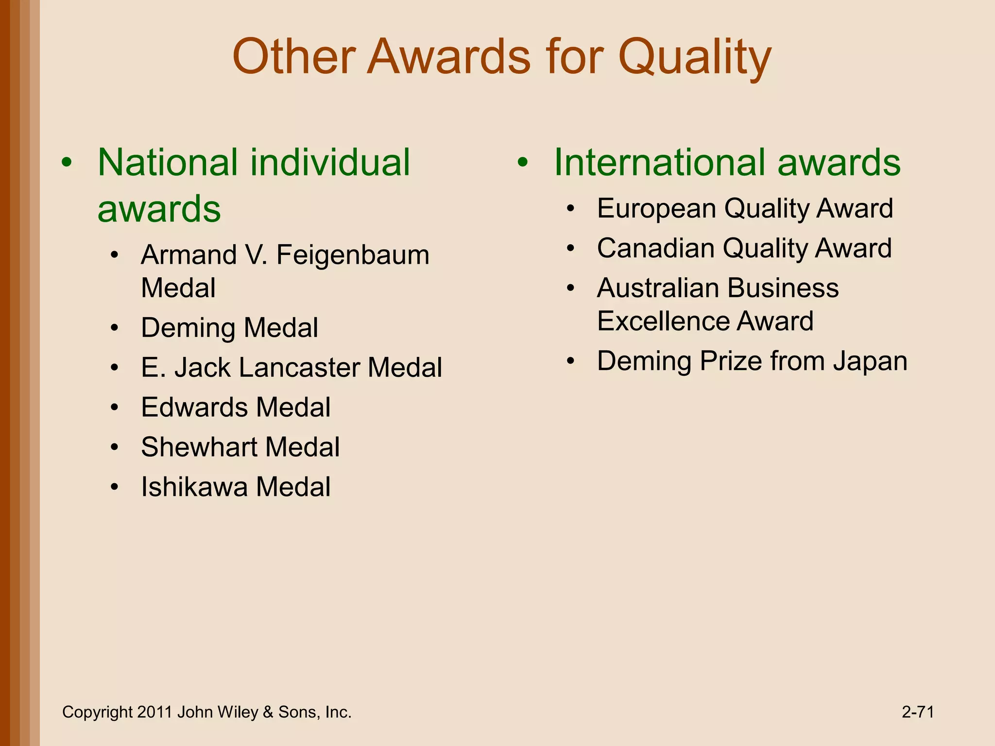 Other Awards for Quality

• National individual                    • International awards
  awards                                   • European Quality Award
      • Armand V. Feigenbaum               • Canadian Quality Award
        Medal                              • Australian Business
      • Deming Medal                         Excellence Award
      • E. Jack Lancaster Medal            • Deming Prize from Japan
      • Edwards Medal
      • Shewhart Medal
      • Ishikawa Medal




Copyright 2011 John Wiley & Sons, Inc.                             2-71
 