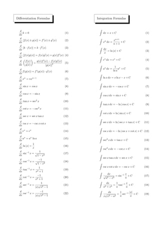 Diﬀerentiation Formulas
d
dx
k = 0 (1)
d
dx
[f(x) ± g(x)] = f (x) ± g (x) (2)
d
dx
[k · f(x)] = k · f (x) (3)
d
dx
[f(x)g(x)] = f(x)g (x) + g(x)f (x) (4)
d
dx
f(x)
g(x)
=
g(x)f (x) − f(x)g (x)
[g(x)]
2 (5)
d
dx
f(g(x)) = f (g(x)) · g (x) (6)
d
dx
xn
= nxn−1
(7)
d
dx
sin x = cos x (8)
d
dx
cos x = − sin x (9)
d
dx
tan x = sec2
x (10)
d
dx
cot x = − csc2
x (11)
d
dx
sec x = sec x tan x (12)
d
dx
csc x = − csc x cot x (13)
d
dx
ex
= ex
(14)
d
dx
ax
= ax
ln a (15)
d
dx
ln |x| =
1
x
(16)
d
dx
sin−1
x =
1
√
1 − x2
(17)
d
dx
cos−1
x =
−1
√
1 − x2
(18)
d
dx
tan−1
x =
1
x2 + 1
(19)
d
dx
cot−1
x =
−1
x2 + 1
(20)
d
dx
sec−1
x =
1
|x|
√
x2 − 1
(21)
d
dx
csc−1
x =
−1
|x|
√
x2 − 1
(22)
Integration Formulas
dx = x + C (1)
xn
dx =
xn+1
n + 1
+ C (2)
dx
x
= ln |x| + C (3)
ex
dx = ex
+ C (4)
ax
dx =
1
ln a
ax
+ C (5)
ln x dx = x ln x − x + C (6)
sin x dx = − cos x + C (7)
cos x dx = sin x + C (8)
tan x dx = − ln | cos x| + C (9)
cot x dx = ln | sin x| + C (10)
sec x dx = ln | sec x + tan x| + C (11)
csc x dx = − ln | csc x + cot x| + C (12)
sec2
x dx = tan x + C (13)
csc2
x dx = − cot x + C (14)
sec x tan x dx = sec x + C (15)
csc x cot x dx = − csc x + C (16)
dx
√
a2 − x2
= sin−1 x
a
+ C (17)
dx
a2 + x2
=
1
a
tan−1 x
a
+ C (18)
dx
x
√
x2 − a2
=
1
a
sec−1 |x|
a
+ C (19)
 