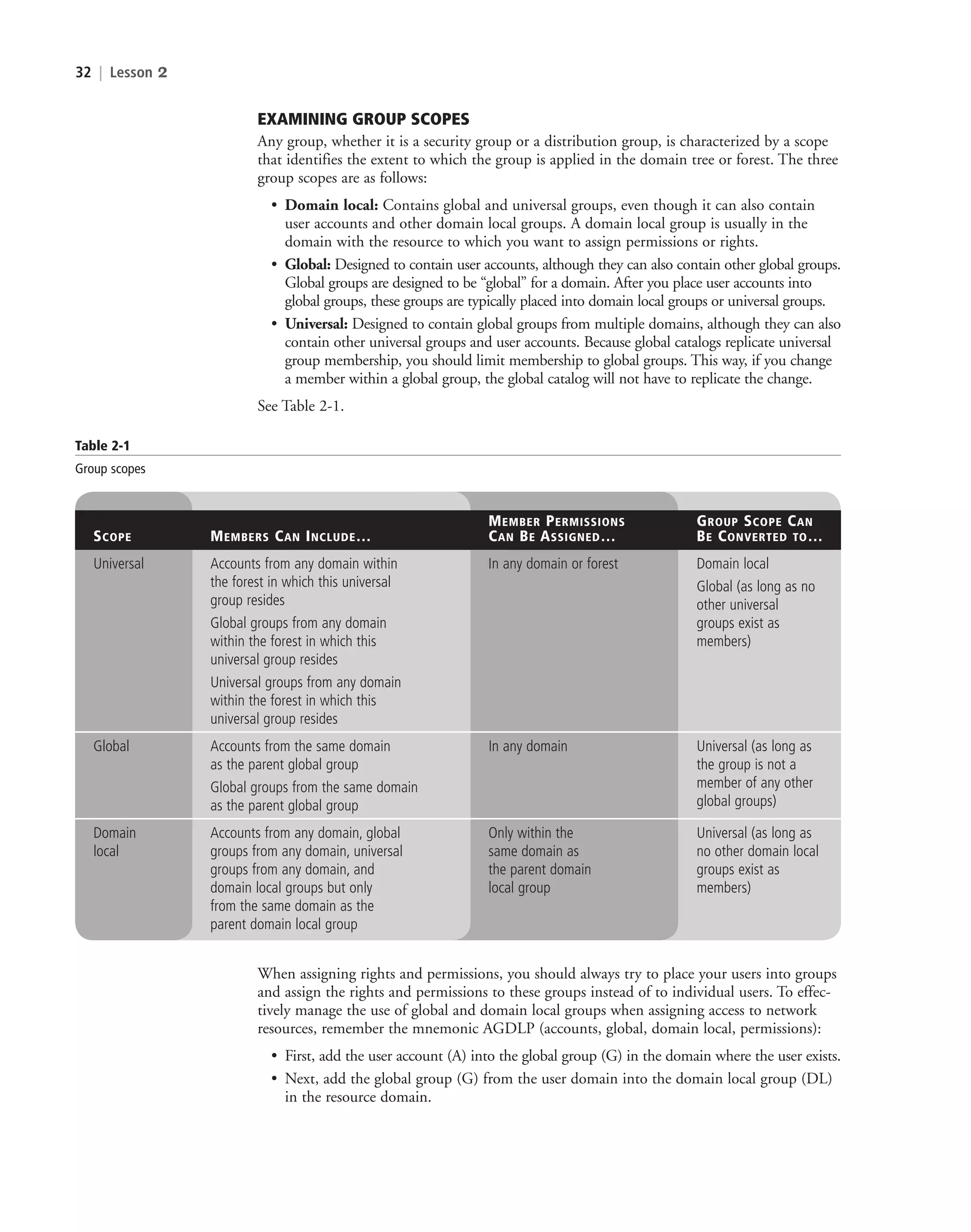 32 | Lesson 2
EXAMINING GROUP SCOPES
Any group, whether it is a security group or a distribution group, is characterized by a scope
that identifies the extent to which the group is applied in the domain tree or forest. The three
group scopes are as follows:
• Domain local: Contains global and universal groups, even though it can also contain
user accounts and other domain local groups. A domain local group is usually in the
domain with the resource to which you want to assign permissions or rights.
• Global: Designed to contain user accounts, although they can also contain other global groups.
Global groups are designed to be “global” for a domain. After you place user accounts into
global groups, these groups are typically placed into domain local groups or universal groups.
• Universal: Designed to contain global groups from multiple domains, although they can also
contain other universal groups and user accounts. Because global catalogs replicate universal
group membership, you should limit membership to global groups. This way, if you change
a member within a global group, the global catalog will not have to replicate the change.
See Table 2-1.
Table 2-1
Group scopes
MEMBER PERMISSIONS GROUP SCOPE CAN
SCOPE MEMBERS CAN INCLUDE… CAN BE ASSIGNED… BE CONVERTED TO…
Universal Accounts from any domain within In any domain or forest Domain local
the forest in which this universal Global (as long as no
group resides other universal
Global groups from any domain groups exist as
within the forest in which this members)
universal group resides
Universal groups from any domain
within the forest in which this
universal group resides
Global Accounts from the same domain In any domain Universal (as long as
as the parent global group the group is not a
Global groups from the same domain member of any other
as the parent global group global groups)
Domain Accounts from any domain, global Only within the Universal (as long as
local groups from any domain, universal same domain as no other domain local
groups from any domain, and the parent domain groups exist as
domain local groups but only local group members)
from the same domain as the
parent domain local group
When assigning rights and permissions, you should always try to place your users into groups
and assign the rights and permissions to these groups instead of to individual users. To effec-
tively manage the use of global and domain local groups when assigning access to network
resources, remember the mnemonic AGDLP (accounts, global, domain local, permissions):
• First, add the user account (A) into the global group (G) in the domain where the user exists.
• Next, add the global group (G) from the user domain into the domain local group (DL)
in the resource domain.
c02AuthenticationAuthorizationAn32 Page 32 2/1/11 1:41:04 PM f-392
c02AuthenticationAuthorizationAn32 Page 32 2/1/11 1:41:04 PM f-392 /Users/f-392/Desktop/Nalini 23.9/ch05
/Users/f-392/Desktop/Nalini 23.9/ch05
LICENSED PRODUCT NOT FOR RESALE
 