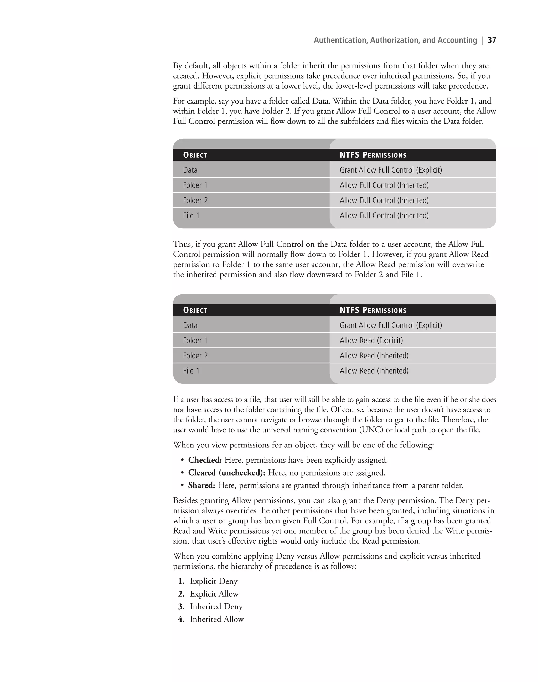 Authentication, Authorization, and Accounting | 37
By default, all objects within a folder inherit the permissions from that folder when they are
created. However, explicit permissions take precedence over inherited permissions. So, if you
grant different permissions at a lower level, the lower-level permissions will take precedence.
For example, say you have a folder called Data. Within the Data folder, you have Folder 1, and
within Folder 1, you have Folder 2. If you grant Allow Full Control to a user account, the Allow
Full Control permission will flow down to all the subfolders and files within the Data folder.
OBJECT NTFS PERMISSIONS
Data Grant Allow Full Control (Explicit)
Folder 1 Allow Full Control (Inherited)
Folder 2 Allow Full Control (Inherited)
File 1 Allow Full Control (Inherited)
Thus, if you grant Allow Full Control on the Data folder to a user account, the Allow Full
Control permission will normally flow down to Folder 1. However, if you grant Allow Read
permission to Folder 1 to the same user account, the Allow Read permission will overwrite
the inherited permission and also flow downward to Folder 2 and File 1.
OBJECT NTFS PERMISSIONS
Data Grant Allow Full Control (Explicit)
Folder 1 Allow Read (Explicit)
Folder 2 Allow Read (Inherited)
File 1 Allow Read (Inherited)
If a user has access to a file, that user will still be able to gain access to the file even if he or she does
not have access to the folder containing the file. Of course, because the user doesn’t have access to
the folder, the user cannot navigate or browse through the folder to get to the file. Therefore, the
user would have to use the universal naming convention (UNC) or local path to open the file.
When you view permissions for an object, they will be one of the following:
• Checked: Here, permissions have been explicitly assigned.
• Cleared (unchecked): Here, no permissions are assigned.
• Shared: Here, permissions are granted through inheritance from a parent folder.
Besides granting Allow permissions, you can also grant the Deny permission. The Deny per-
mission always overrides the other permissions that have been granted, including situations in
which a user or group has been given Full Control. For example, if a group has been granted
Read and Write permissions yet one member of the group has been denied the Write permis-
sion, that user’s effective rights would only include the Read permission.
When you combine applying Deny versus Allow permissions and explicit versus inherited
permissions, the hierarchy of precedence is as follows:
1. Explicit Deny
2. Explicit Allow
3. Inherited Deny
4. Inherited Allow
c02AuthenticationAuthorizationAn37 Page 37 2/1/11 1:41:08 PM f-392
c02AuthenticationAuthorizationAn37 Page 37 2/1/11 1:41:08 PM f-392 /Users/f-392/Desktop/Nalini 23.9/ch05
/Users/f-392/Desktop/Nalini 23.9/ch05
LICENSED PRODUCT NOT FOR RESALE
 