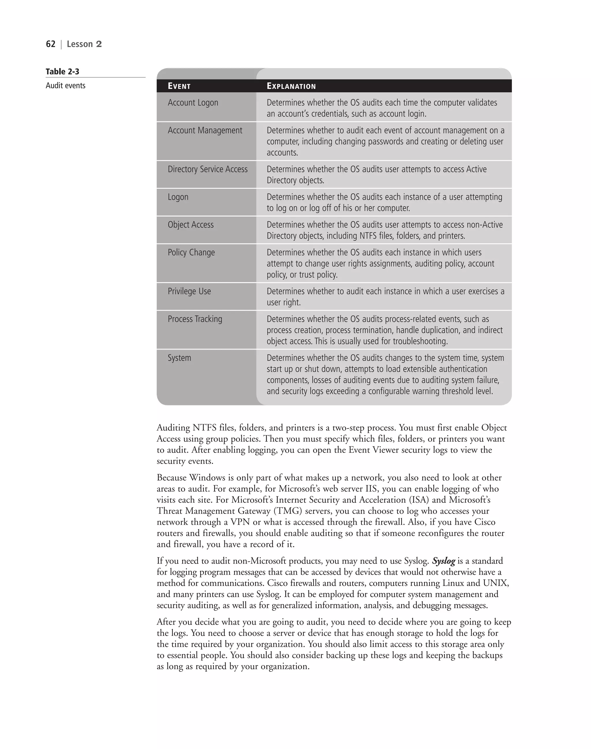62 | Lesson 2
Auditing NTFS files, folders, and printers is a two-step process. You must first enable Object
Access using group policies. Then you must specify which files, folders, or printers you want
to audit. After enabling logging, you can open the Event Viewer security logs to view the
security events.
Because Windows is only part of what makes up a network, you also need to look at other
areas to audit. For example, for Microsoft’s web server IIS, you can enable logging of who
visits each site. For Microsoft’s Internet Security and Acceleration (ISA) and Microsoft’s
Threat Management Gateway (TMG) servers, you can choose to log who accesses your
network through a VPN or what is accessed through the firewall. Also, if you have Cisco
routers and firewalls, you should enable auditing so that if someone reconfigures the router
and firewall, you have a record of it.
If you need to audit non-Microsoft products, you may need to use Syslog. Syslog is a standard
for logging program messages that can be accessed by devices that would not otherwise have a
method for communications. Cisco firewalls and routers, computers running Linux and UNIX,
and many printers can use Syslog. It can be employed for computer system management and
security auditing, as well as for generalized information, analysis, and debugging messages.
After you decide what you are going to audit, you need to decide where you are going to keep
the logs. You need to choose a server or device that has enough storage to hold the logs for
the time required by your organization. You should also limit access to this storage area only
to essential people. You should also consider backing up these logs and keeping the backups
as long as required by your organization.
Table 2-3
Audit events EVENT EXPLANATION
Account Logon Determines whether the OS audits each time the computer validates
an account’s credentials, such as account login.
Account Management Determines whether to audit each event of account management on a
computer, including changing passwords and creating or deleting user
accounts.
Directory Service Access Determines whether the OS audits user attempts to access Active
Directory objects.
Logon Determines whether the OS audits each instance of a user attempting
to log on or log off of his or her computer.
Object Access Determines whether the OS audits user attempts to access non-Active
Directory objects, including NTFS files, folders, and printers.
Policy Change Determines whether the OS audits each instance in which users
attempt to change user rights assignments, auditing policy, account
policy, or trust policy.
Privilege Use Determines whether to audit each instance in which a user exercises a
user right.
Process Tracking Determines whether the OS audits process-related events, such as
process creation, process termination, handle duplication, and indirect
object access. This is usually used for troubleshooting.
System Determines whether the OS audits changes to the system time, system
start up or shut down, attempts to load extensible authentication
components, losses of auditing events due to auditing system failure,
and security logs exceeding a configurable warning threshold level.
c02AuthenticationAuthorizationAn62 Page 62 2/1/11 1:41:31 PM f-392
c02AuthenticationAuthorizationAn62 Page 62 2/1/11 1:41:31 PM f-392 /Users/f-392/Desktop/Nalini 23.9/ch05
/Users/f-392/Desktop/Nalini 23.9/ch05
LICENSED PRODUCT NOT FOR RESALE
 