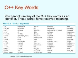 Introduction to C++ Programming Language.ppt