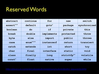 Reserved Words
abstract        continue             for             new            switch
assert***        default           goto*           package      synchronized
boolean             do               if            private            this
  break           double        implements       protected           throw
  byte             else            import          public           throws
  case           enum****       instanceof         return         transient
  catch          extends             int            short             try
  char            final          interface         static             void
  class          finally            long         strictfp**        volatile
 const*           float            native           super            while


http://java.sun.com/docs/books/tutorial/java/nutsandbolts/_keywords.html
 