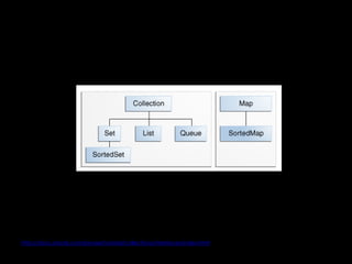 http://docs.oracle.com/javase/tutorial/collections/interfaces/index.html
 