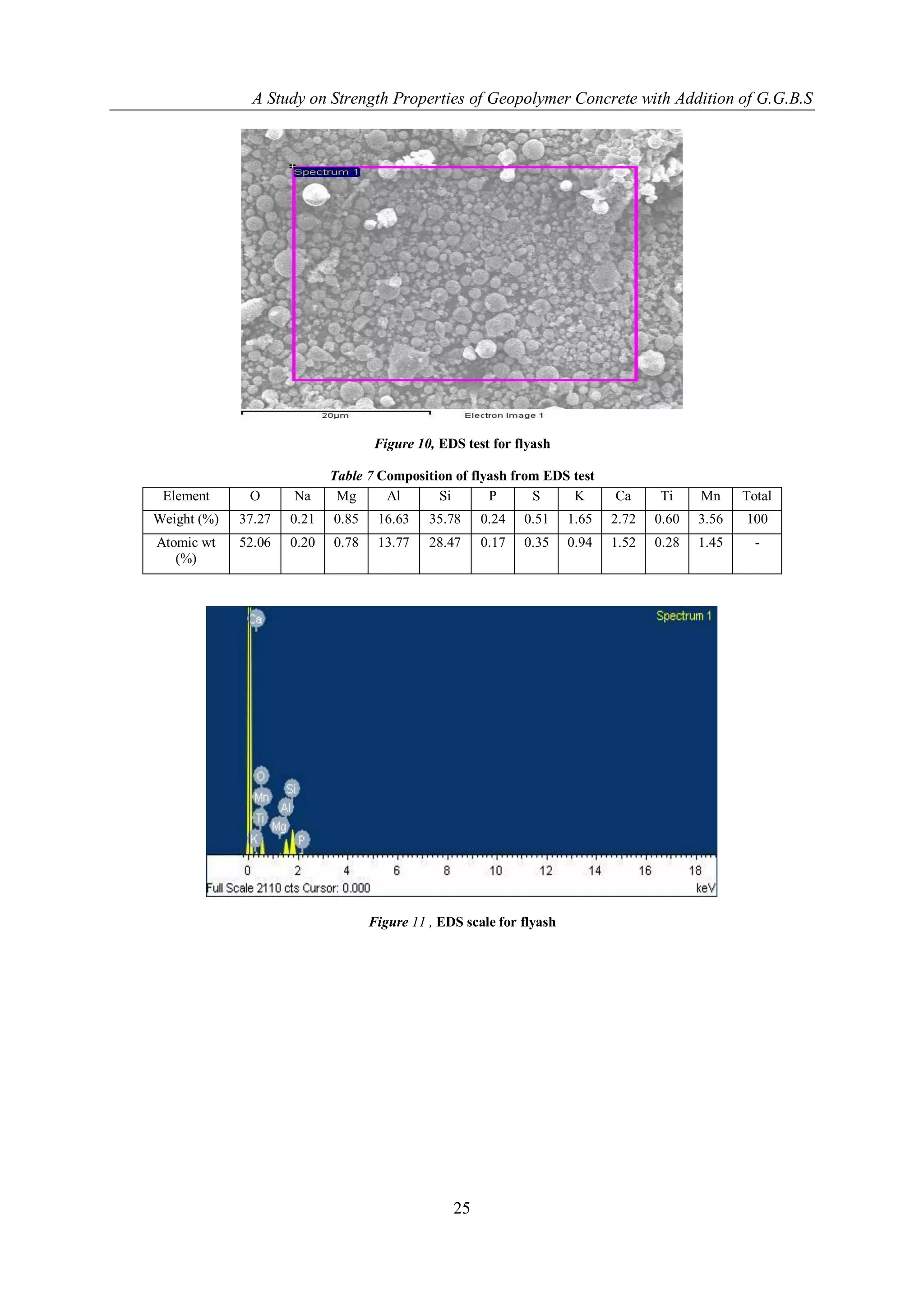 A Study on Strength Properties of Geopolymer Concrete with Addition of G.G.B.S




                                   Figure 10, EDS test for flyash

                            Table 7 Composition of flyash from EDS test
 Element      O      Na      Mg      Al      Si       P      S     K         Ca     Ti     Mn     Total
Weight (%)   37.27   0.21   0.85    16.63    35.78    0.24   0.51     1.65   2.72   0.60   3.56   100
Atomic wt    52.06   0.20   0.78    13.77    28.47    0.17   0.35     0.94   1.52   0.28   1.45     -
   (%)




                                   Figure 11 , EDS scale for flyash




                                                 25
 