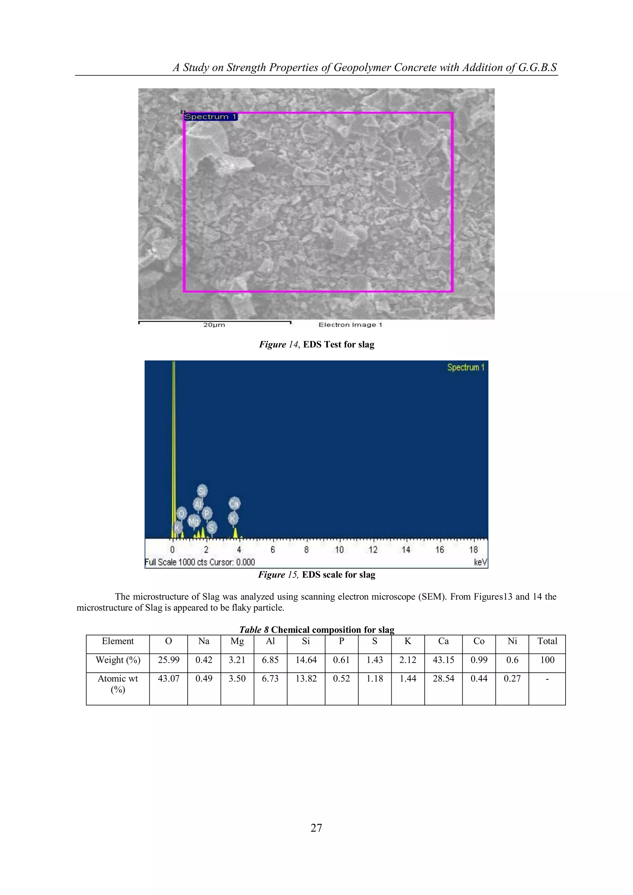 A Study on Strength Properties of Geopolymer Concrete with Addition of G.G.B.S




                                            Figure 14, EDS Test for slag




                                           Figure 15, EDS scale for slag

         The microstructure of Slag was analyzed using scanning electron microscope (SEM). From Figures13 and 14 the
microstructure of Slag is appeared to be flaky particle.

                                      Table 8 Chemical composition for slag
      Element        O        Na     Mg     Al      Si      P        S         K       Ca      Co       Ni     Total
    Weight (%)     25.99     0.42   3.21    6.85    14.64    0.61     1.43    2.12    43.15    0.99    0.6      100
     Atomic wt     43.07     0.49   3.50    6.73    13.82    0.52     1.18    1.44    28.54    0.44    0.27      -
        (%)




                                                        27
 