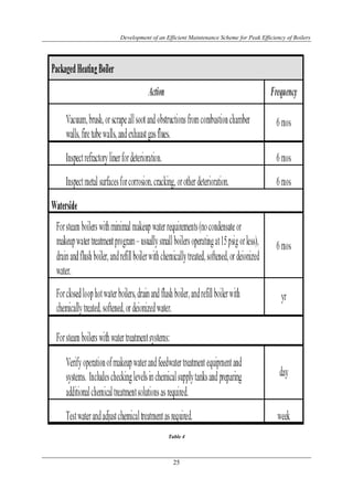 Development of an Efficient Maintenance Scheme for Peak Efficiency of Boilers




                   Table 4



                     25
 
