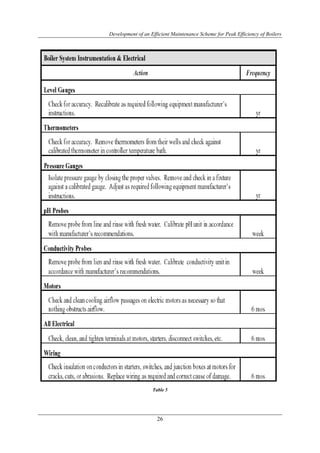 Development of an Efficient Maintenance Scheme for Peak Efficiency of Boilers




                   Table 5




                     26
 