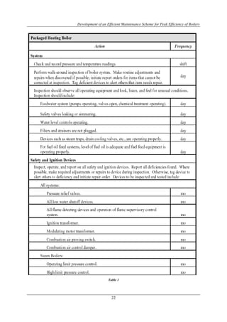 Development of an Efficient Maintenance Scheme for Peak Efficiency of Boilers




                   Table 1




                     22
 