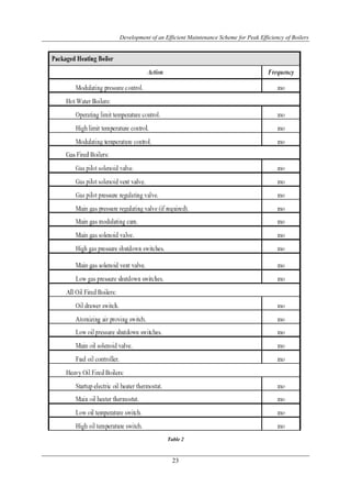 Development of an Efficient Maintenance Scheme for Peak Efficiency of Boilers




                   Table 2



                     23
 