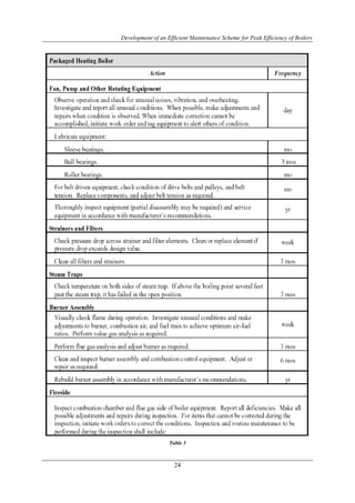 Development of an Efficient Maintenance Scheme for Peak Efficiency of Boilers




                   Table 3



                     24
 