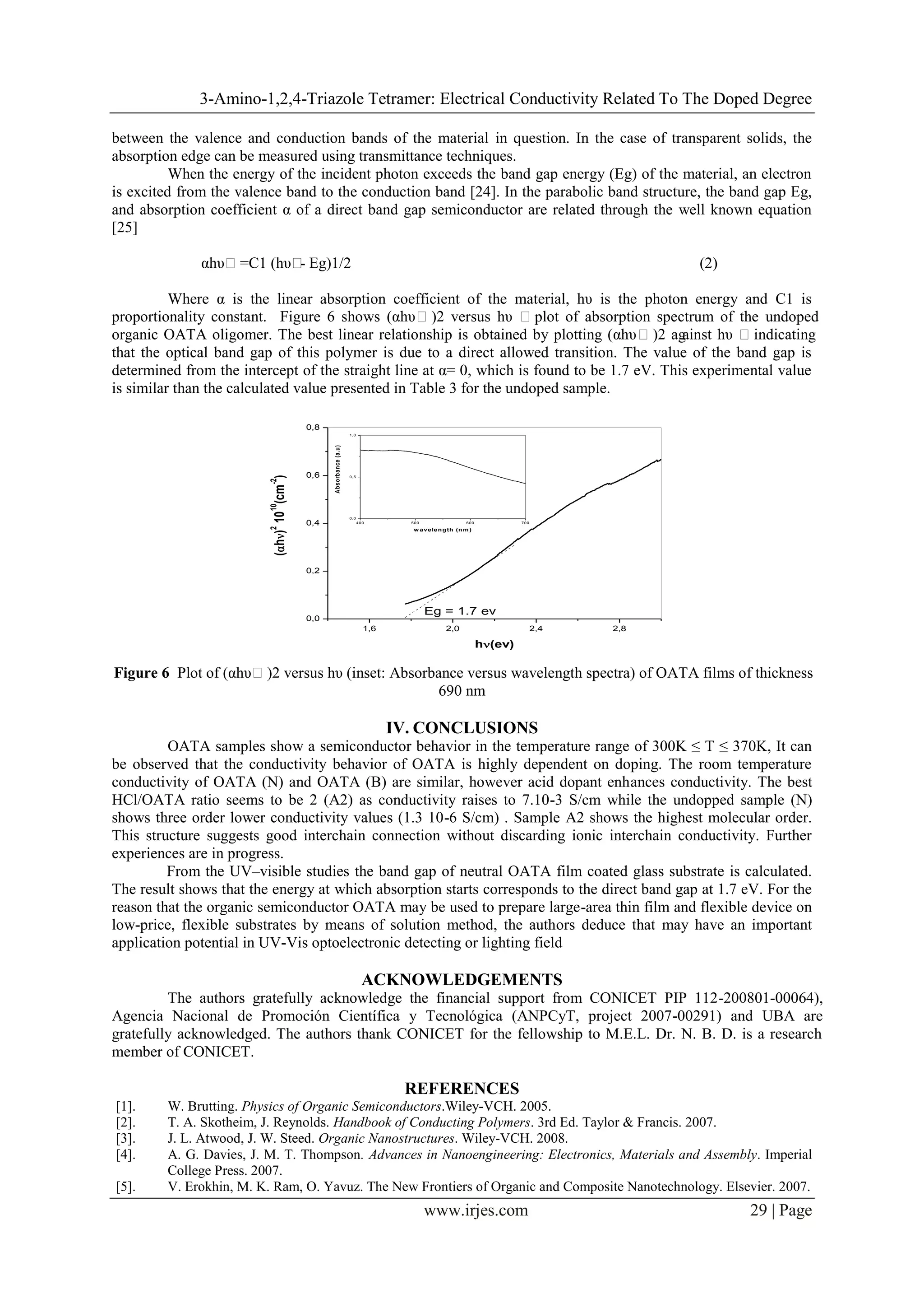 3-Amino-1,2,4-Triazole Tetramer: Electrical Conductivity Related To The Doped Degree
www.irjes.com 29 | Page
between the valence and conduction bands of the material in question. In the case of transparent solids, the
absorption edge can be measured using transmittance techniques.
When the energy of the incident photon exceeds the band gap energy (Eg) of the material, an electron
is excited from the valence band to the conduction band [24]. In the parabolic band structure, the band gap Eg,
and absorption coefficient α of a direct band gap semiconductor are related through the well known equation
[25]
αhυ=C1 (hυ- Eg)1/2 (2)
Where α is the linear absorption coefficient of the material, hυ is the photon energy and C1 is
proportionality constant. Figure 6 shows (αhυ)2 versus hυ plot of absorption spectrum of the undoped
organic OATA oligomer. The best linear relationship is obtained by plotting (αhυ)2 against hυ indicating
that the optical band gap of this polymer is due to a direct allowed transition. The value of the band gap is
determined from the intercept of the straight line at α= 0, which is found to be 1.7 eV. This experimental value
is similar than the calculated value presented in Table 3 for the undoped sample.
1,6 2,0 2,4 2,8
0,0
0,2
0,4
0,6
0,8
400 500 600 700
0,0
0,5
1,0
Absorbance(a.u)
w avelength (nm )
Eg = 1.7 ev
(h)
2
10
10
(cm
-2
)
h(ev)
Figure 6 Plot of (αhυ)2 versus hυ (inset: Absorbance versus wavelength spectra) of OATA films of thickness
690 nm
IV. CONCLUSIONS
OATA samples show a semiconductor behavior in the temperature range of 300K ≤ T ≤ 370K, It can
be observed that the conductivity behavior of OATA is highly dependent on doping. The room temperature
conductivity of OATA (N) and OATA (B) are similar, however acid dopant enhances conductivity. The best
HCl/OATA ratio seems to be 2 (A2) as conductivity raises to 7.10-3 S/cm while the undopped sample (N)
shows three order lower conductivity values (1.3 10-6 S/cm) . Sample A2 shows the highest molecular order.
This structure suggests good interchain connection without discarding ionic interchain conductivity. Further
experiences are in progress.
From the UV–visible studies the band gap of neutral OATA film coated glass substrate is calculated.
The result shows that the energy at which absorption starts corresponds to the direct band gap at 1.7 eV. For the
reason that the organic semiconductor OATA may be used to prepare large-area thin film and flexible device on
low-price, flexible substrates by means of solution method, the authors deduce that may have an important
application potential in UV-Vis optoelectronic detecting or lighting field
ACKNOWLEDGEMENTS
The authors gratefully acknowledge the financial support from CONICET PIP 112-200801-00064),
Agencia Nacional de Promoción Científica y Tecnológica (ANPCyT, project 2007-00291) and UBA are
gratefully acknowledged. The authors thank CONICET for the fellowship to M.E.L. Dr. N. B. D. is a research
member of CONICET.
REFERENCES
[1]. W. Brutting. Physics of Organic Semiconductors.Wiley-VCH. 2005.
[2]. T. A. Skotheim, J. Reynolds. Handbook of Conducting Polymers. 3rd Ed. Taylor & Francis. 2007.
[3]. J. L. Atwood, J. W. Steed. Organic Nanostructures. Wiley-VCH. 2008.
[4]. A. G. Davies, J. M. T. Thompson. Advances in Nanoengineering: Electronics, Materials and Assembly. Imperial
College Press. 2007.
[5]. V. Erokhin, M. K. Ram, O. Yavuz. The New Frontiers of Organic and Composite Nanotechnology. Elsevier. 2007.
 