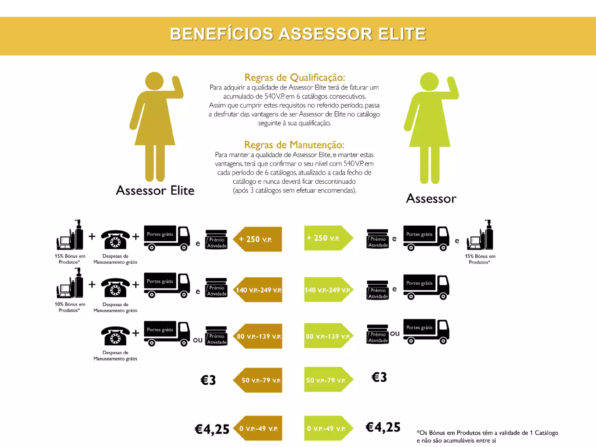 BENEFÍCIOS ASSESSOR ELITE
 