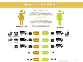 BENEFÍCIOS ASSESSOR ELITE
 