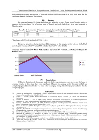 Comparison of Explosive Strength between Football and Volley Ball Players of Jamboni Block
DOI: 10.9790/6737-0221213 www.iosrjournals.org 13 | Page
using descriptive statistic and student “t” test and level of significance was set at 0.05 level, after that the
conclusion drawn in the basis of the findings.
III. Results:
The mean and standard deviation of obtained data belonging to motor fitness item of jumping ability as
measured by Sargent Jump Test of vertical jump of football and volleyball players have been presented in
following table.
Table No-1: Comparision Of Explosive Strength Between Football And Volleyball Players.
GROUP MEAN S.D Mean Difference Standard error ‘t’ value
Volleyball 0.412 0.044
0.417 0.25 3.53*
Football 0.829 0.092
*Significant at 0.05 level, tabulated t.05 (38) = 2.025.
The above table shows that a significant difference exist in the jumping ability between football ball
and volleyball players, as Cal “t” value (3.53) is higher than Tab “t” value (2.025).
Graphical Representation Of Mean And Standard Deviations Of Football And Volleyball Players Of
Jamboni Block.
IV. Conclusions:
Within the limitation of the present study the following conclusions were drawn on the basis of
obtaining results. In this study there was significant difference in jumping ability between football and
volleyball players of Jamboni blocks. The mean value of jumping ability of football players was better than the
volleyball players.
References:
[1]. Armason, A., Sigurdasson, S., Gudmundsson, A. (2004). ''Physical fitness, injuries and team performance insoccer''. Medicine and
Science in Sports and Exercise. 36(2), 278-285.2.
[2]. Barrow L. J., Jack K.N. (1988). Practical Measurement for Evaluation in Physical Education. (3rd Edition) New Delhi Surjeet
Publication.
[3]. Buttifant, D., Graham, K., Cross, K. (1999). Agility and speed measurement in soccer players are twodifferent performance
parameters. In: Fourth World Cnongress of Science and Football. Sydney: Universityof Technology.3.
[4]. Cometti, J., Maffiuletti, N. Pousson , M. (2001). ''Isokinetic strength and anaerobic power of elite, subeliteand amatuer soccer
players''. International Journal of Sport Medicine. 22(1), 45-51.
[5]. Cronin, J., Hansen, K. (2005). ''Strength and power predictors of sports speed''. Journal of Strength andConditioning Research.
19(2), 349-357.4.
[6]. Djekalikan, R. (1993).The relationship between asymmetrical leg power and change of rinning direction. Master's thesis, University
of North Carolina, Eugene, OR: Microform Publications, University of Oregon.
[7]. Donald K.M., (1978) Measurement in Physical Education. (2nd Edition) Philadelphia: W.B. Sounders Company,.
[8]. Dragoljub, V., Međedović, B., Stojanović, M., Ostojić, M. S.(2010). ''Povezanost brzine i eksplozivne snagekod mladih
nogometaša'' [Relationship between speed and explosive power with young soccer players]. VIII international conference – Strength
and conditioning for athletes, 503-507.7.
[9]. Draper, J., Pyke, F. (1988). Turning speed: A valuable asset in Cricket run making. Sports Coach, 11(3):30-31.
[10]. Draper, J.A., Lancaster, M.G. (1985). The 505 test: A test for agility in the horizontal plane. Australian Journal for Science and
Medicine in Sport, 17(1), 15-18.8.
 