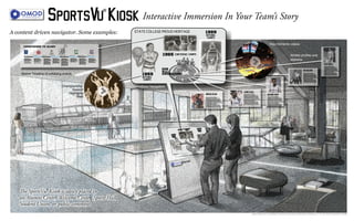 1965
1959
1989
OUR
ALL-
AMERICANS
NATIONAL
CHAMPS
NATIONAL
CHAMPS
CONFERENCE CHAMPS
SPORTSVU KIOSK Interactive Immersion In Your Team’s Story
The SportsVu Kisok is idealy placed in
an Alumni Center, Welcome Center, Sports Hall,
Student Union, or public commons
®
®
A content driven navigator. Some examples:
Motion Timeline of unfolding events
Championship
Season
Highlights
Reel
HomeBase Navigation
Athlete profiles and
statistics
Key moments videos
Copyright ® Learning Visuals.com, LLC, All rights reserved. This visual may not be used except by express written permission of LearningVisuals.cm, LLC, 118 E. Third St., Suite B1, Perrysburg, OH 43551 • 419 819 8338
 