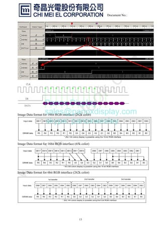 13
Document No.:
Image Data format for 18bit RGB interface (262k color)
Image Data format for 16bit RGB interface (65k color)
Image Data format for 6bit RGB interface (262k color)
Panox Display
sales@panoxdisplay.com
skype: panoxwesley
 