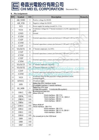 17
Document No.:
8. Pin Assignment:
PIN Symbol I/O Description Remarks
AR_VDDȱ I Positive voltage for OLED
AR_VSSȱ I Nagative voltage for OLED
VCIȱ I Power supply for analog circuit(2.5v~3.3v)
VCI1ȱ O
A reference voltage for 1st
booster r(connect a 1u/10v capacitance to
gnd)
GNDȱ I Ground
C12Mȱ I
C12Pȱ I
External capacitance connect pin between C12M and C12P (1u/10V)
C11Mȱ I
C11Pȱ I
External capacitance connect pin between C11M and C11P (1u/10V)
VLOUT1ȱ O 1st
booster output pin. (1u/10V)
C31Pȱ I
C31Mȱ I
External capacitance connect pin between C31M and C31P (1u/10V)
C32Pȱ I
C32Mȱ I
External capacitance connect pin between C32M and C32P (1u/10V)
VLOUT3ȱ O 3rd
booster output pin. (1u/16V)
VLOUT2ȱ O 2nd
booster output pin. (1u/16V)
C21Pȱ I
C21Mȱ I
External capacitance connect pin between C21M and C21P. (1u/10V)
VGSȱ I
A reference level for the grayscale voltage generation circuit.
(connect to gnd)
IOVCCȱ I I/O power supply
SPBȱ I
Select the CPU interface mode.
(0=parallel interface 1=serial interface)
ID_MIBȱ I
Select the CPU type
(0=intel 80x-system 1=motorola 68x-system)
DB17ȱ I/O
DB16ȱ I/O
DB15ȱ I/O
DB14ȱ I/O
DB13ȱ I/O
DB12ȱ I/O
DB11ȱ I/O
DB10ȱ I/O
DB9ȱ I/O
DB8ȱ I/O
DB7ȱ I/O
BI-directional data bus.
When CPU I/F,
18-bit interface : DB 17-0
16-bit interface : DB 17-10 , DB 8-1
9-bit interface : DB 8-0
8-bit interface : DB 8-1
When RGB I/F
18-bit interface : DB 17-0
18-bit interface : DB 17-0
16-bit interface : DB 17-10, DB 8-1
6-bit interface : DB 8-3
Fix unused pin to the VSS level
Panox Display
sales@panoxdisplay.com
skype: panoxwesley
 