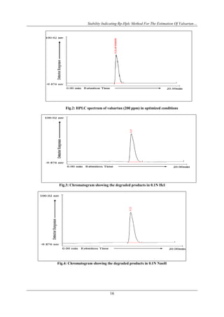 Stability Indicating Rp-Hplc Method For The Estimation Of Valsartan…




    Fig.2: HPLC spectrum of valsartan (200 ppm) in optimized conditions




 Fig.3: Chromatogram showing the degraded products in 0.1N Hcl




Fig.4: Chromatogram showing the degraded products in 0.1N NaoH




                              16
 