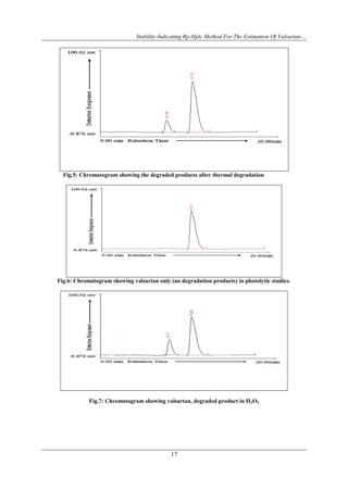 Stability Indicating Rp-Hplc Method For The Estimation Of Valsartan…




  Fig.5: Chromatogram showing the degraded products after thermal degradation




Fig.6: Chromatogram showing valsartan only (no degradation products) in photolytic studies.




            Fig.7: Chromatogram showing valsartan, degraded product in H 2O2




                                            17
 
